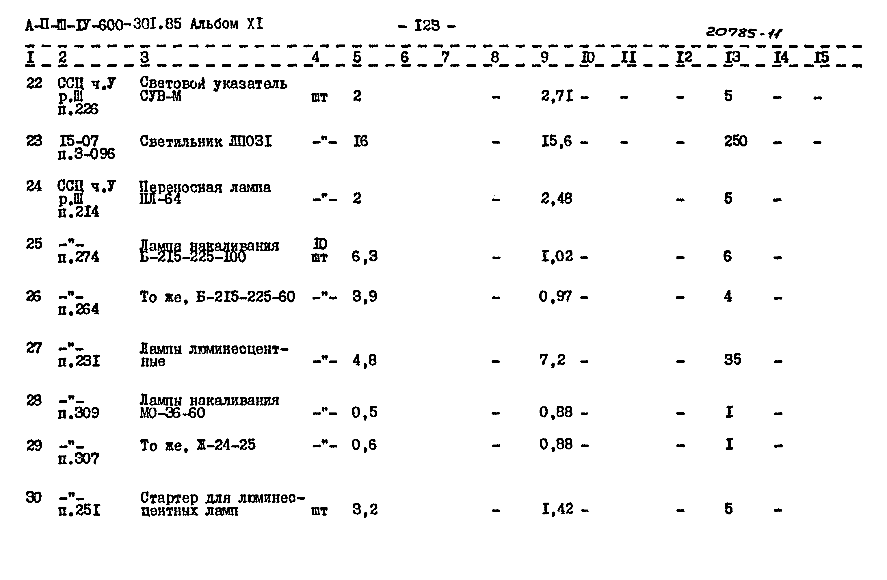 Типовой проект А-II,III,IV-600-301.85