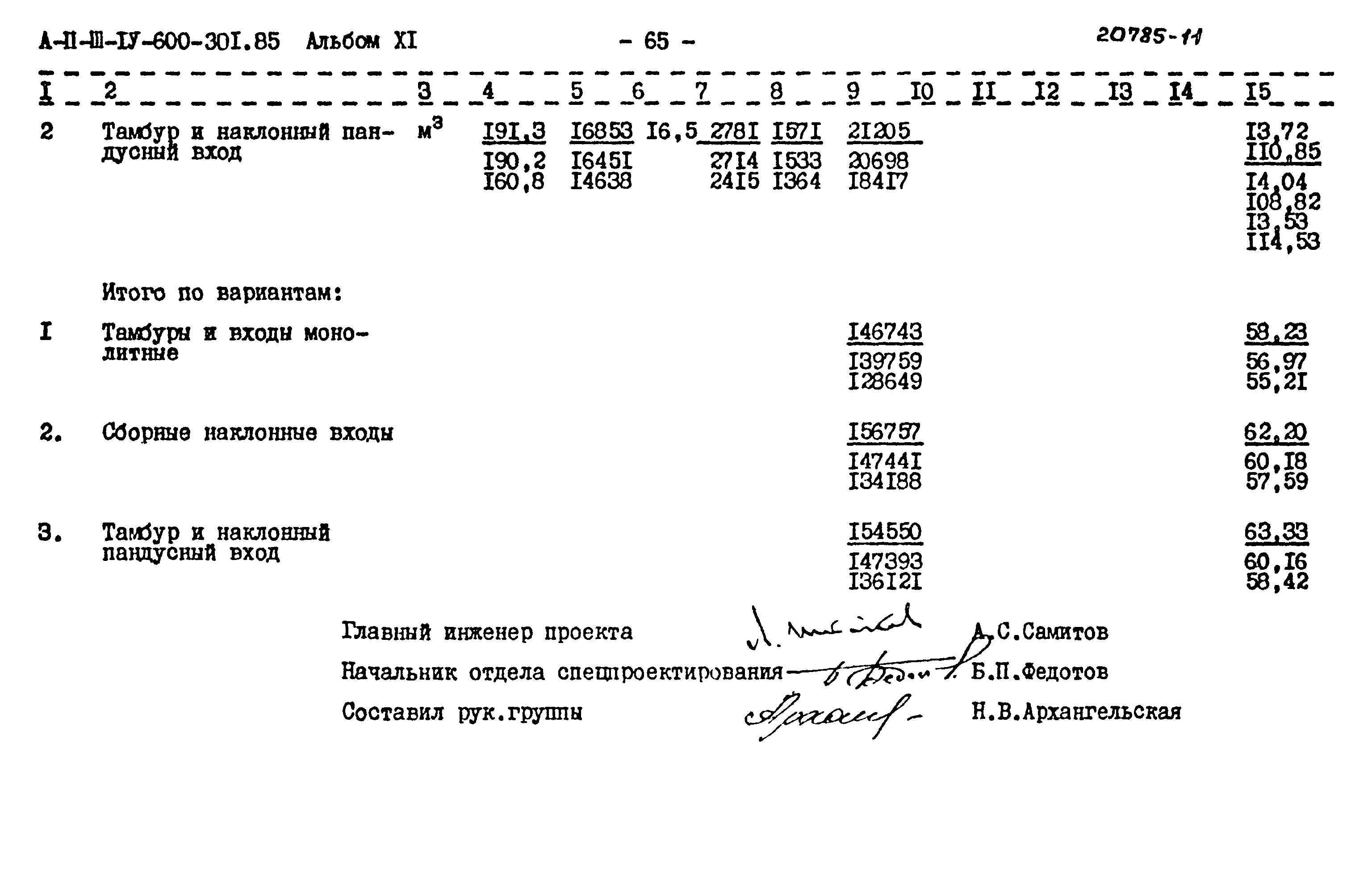 Типовой проект А-II,III,IV-600-301.85