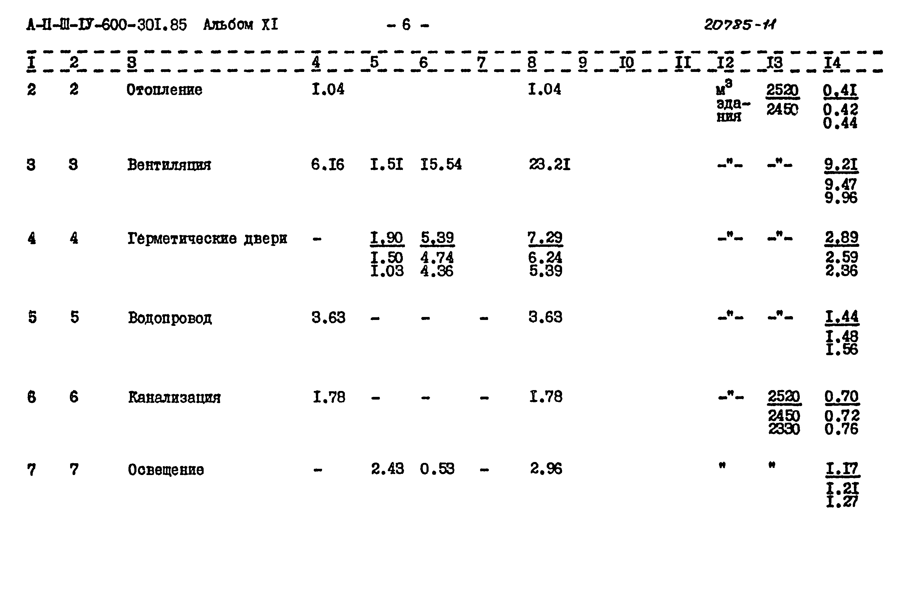 Типовой проект А-II,III,IV-600-301.85