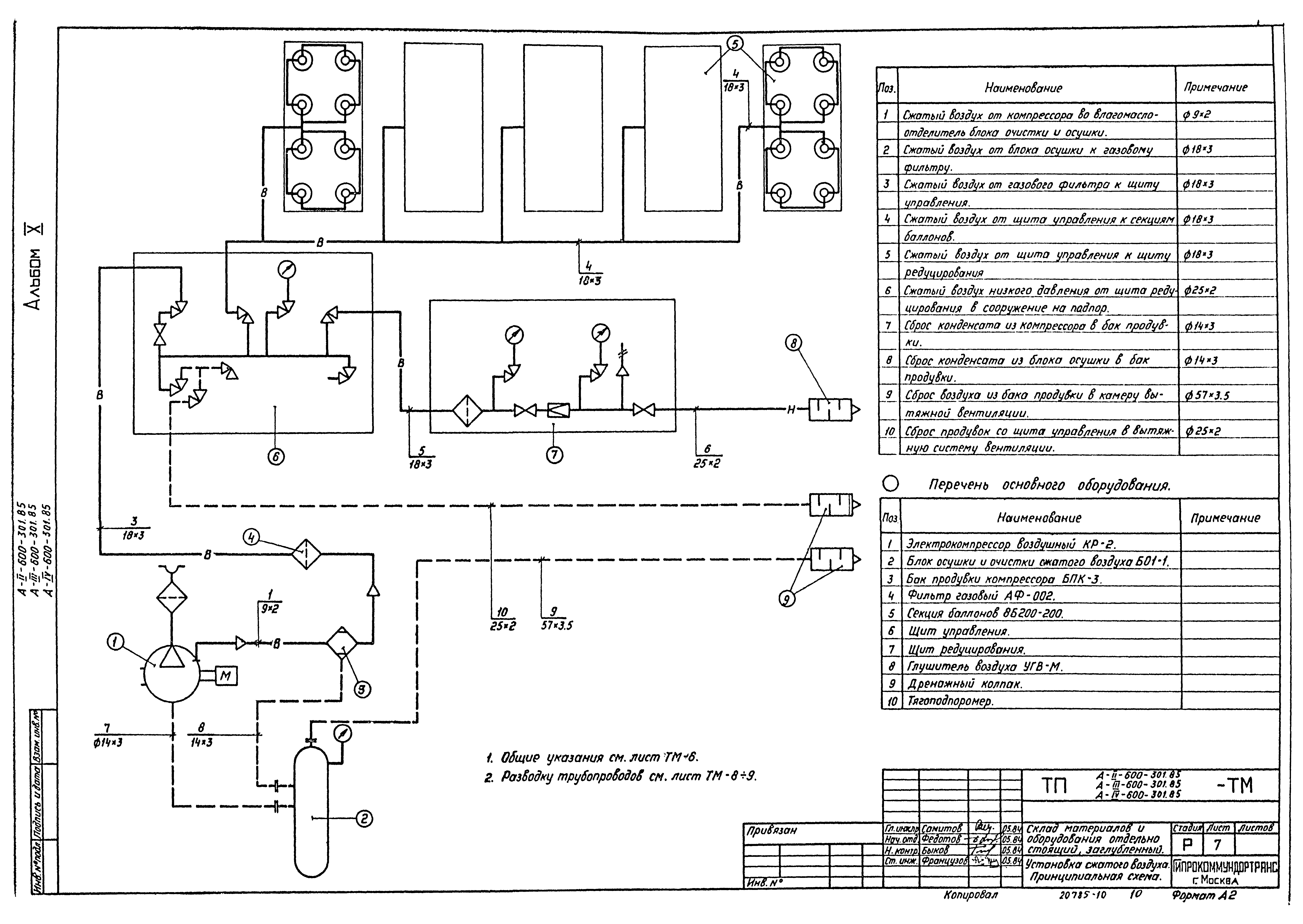 Типовой проект А-II,III,IV-600-301.85