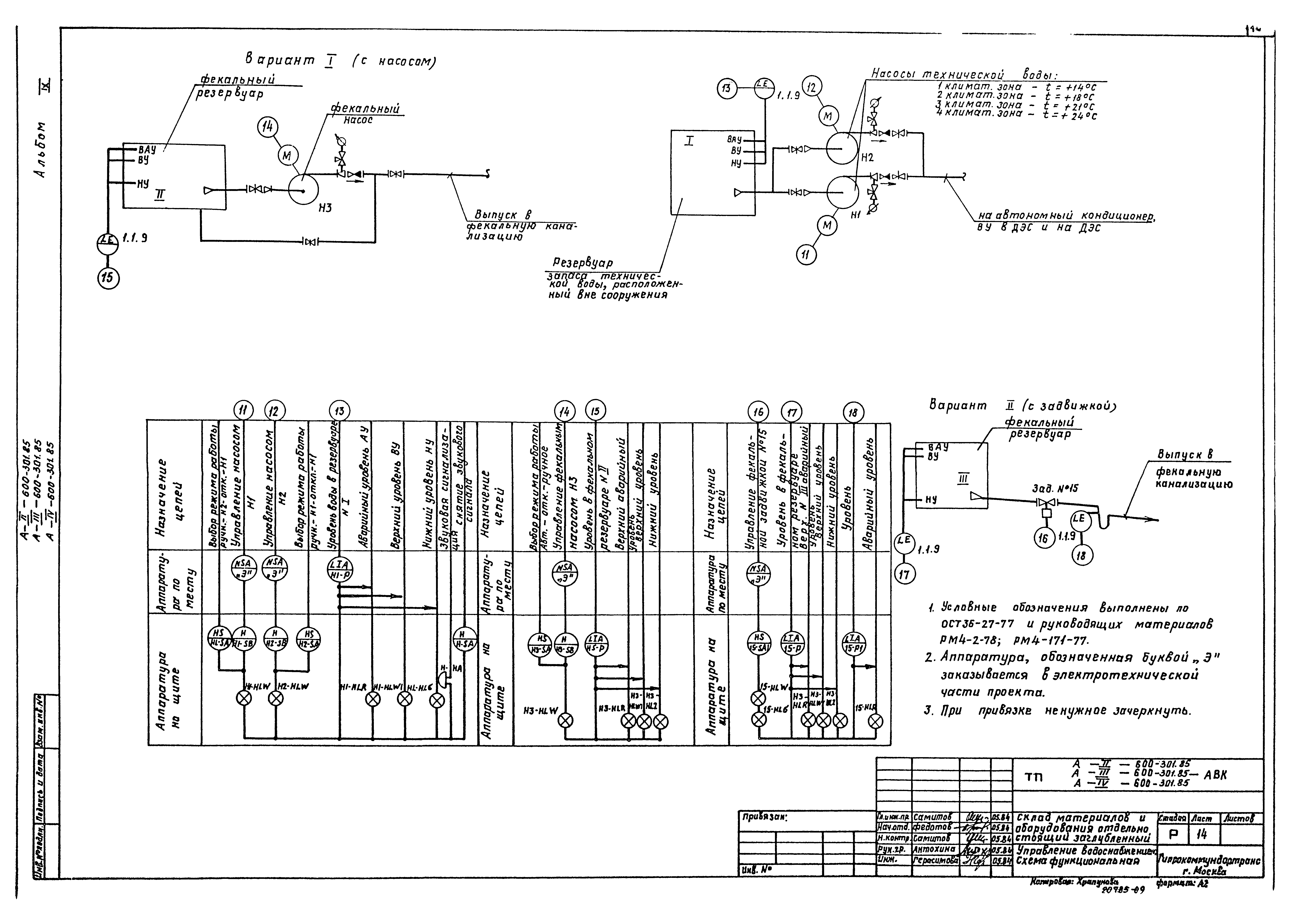 Типовой проект А-II,III,IV-600-301.85