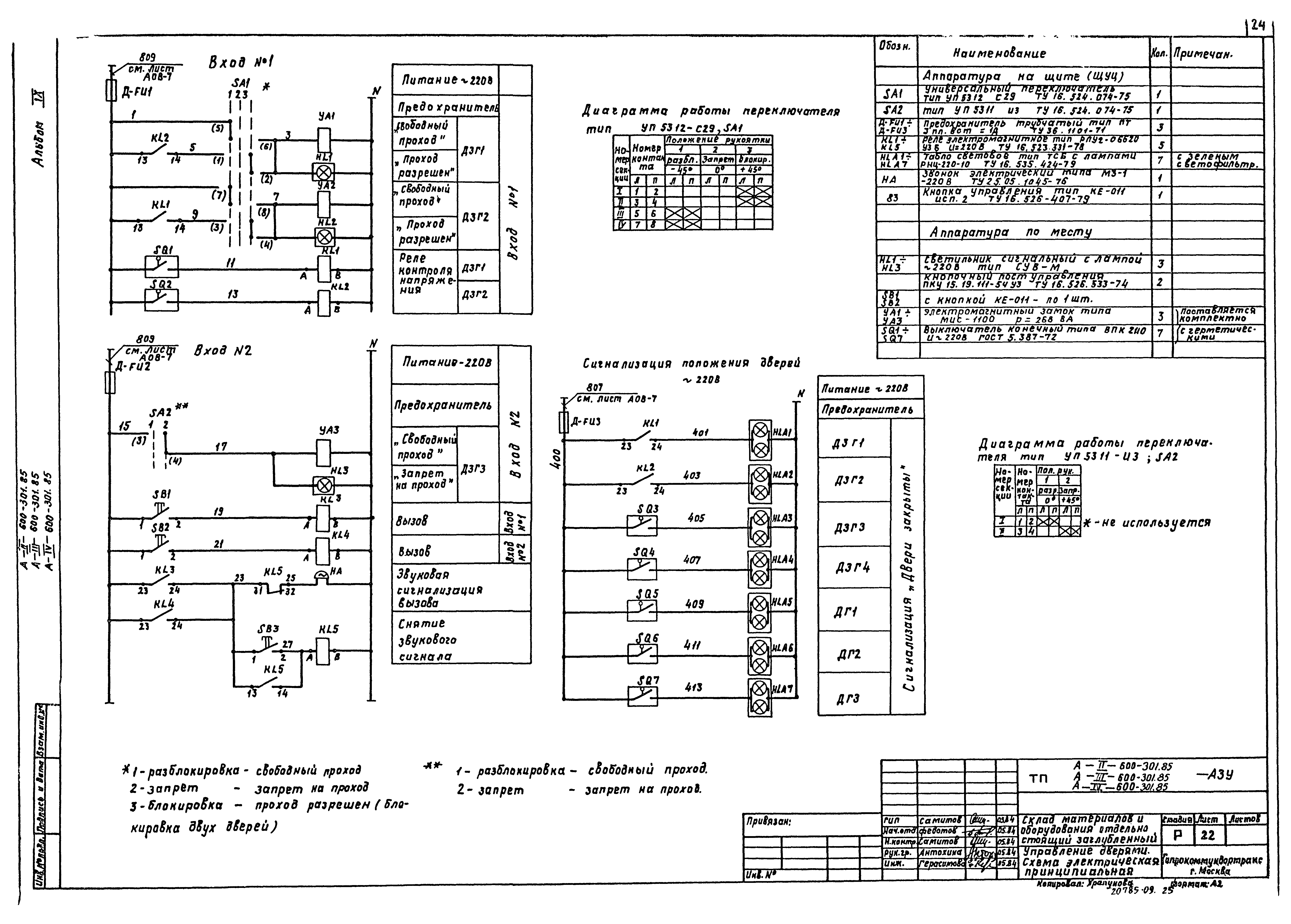 Типовой проект А-II,III,IV-600-301.85