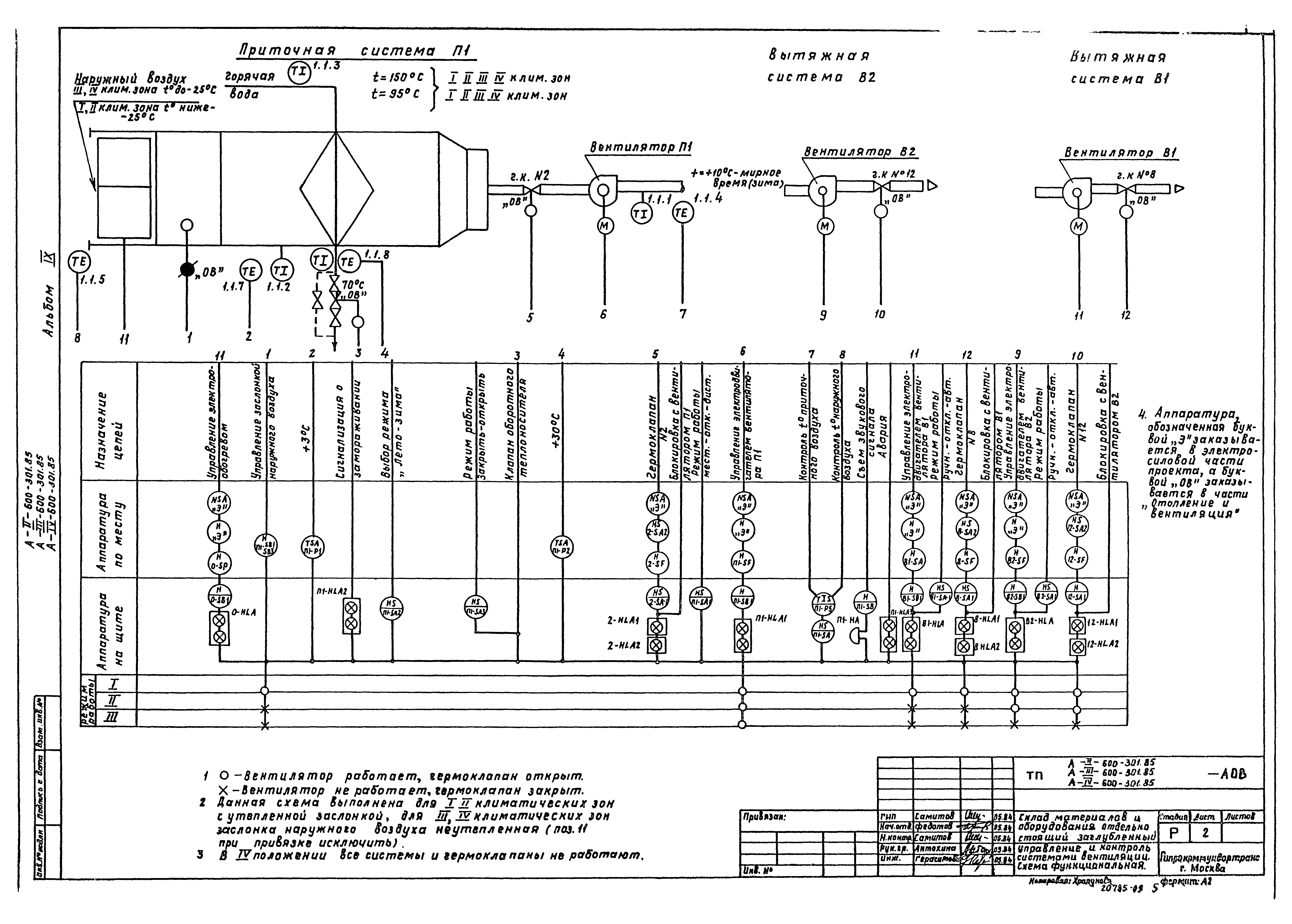 Типовой проект А-II,III,IV-600-301.85