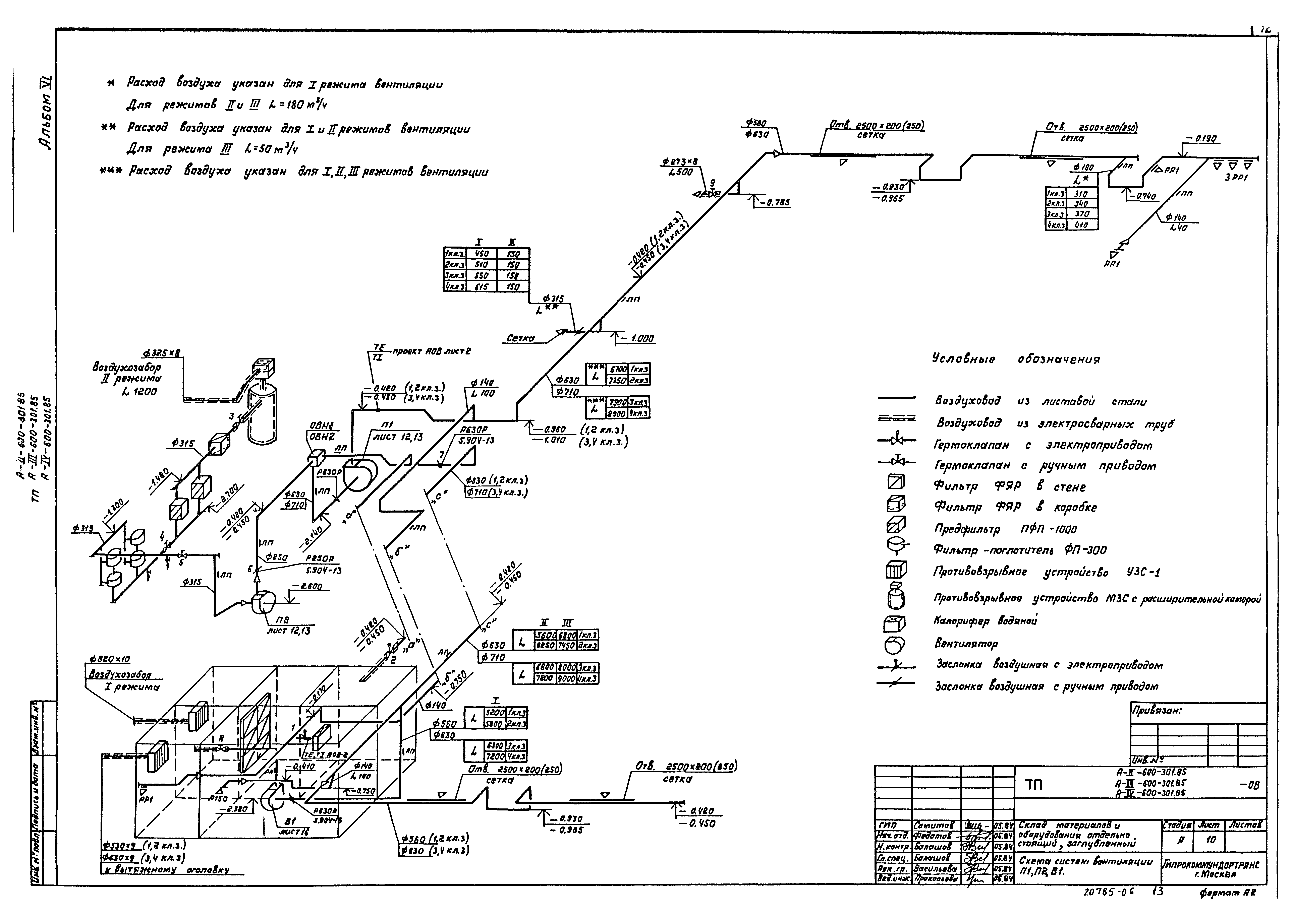 Типовой проект А-II,III,IV-600-301.85