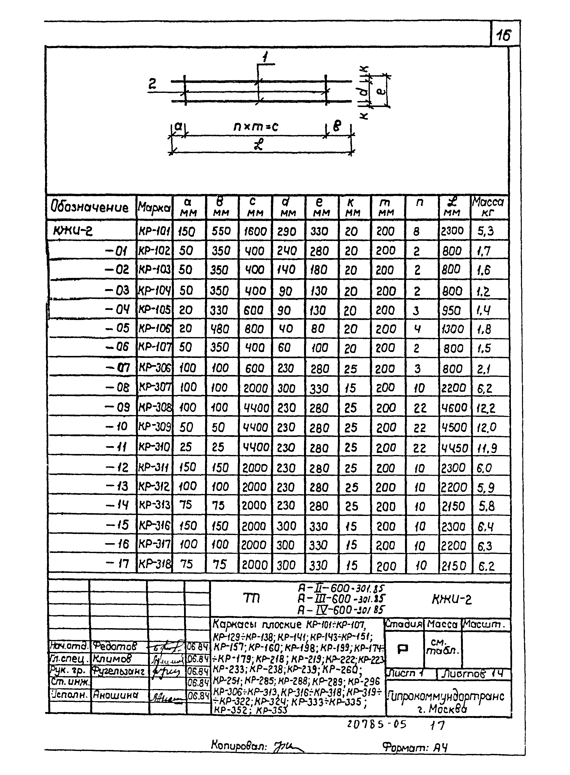 Типовой проект А-II,III,IV-600-301.85