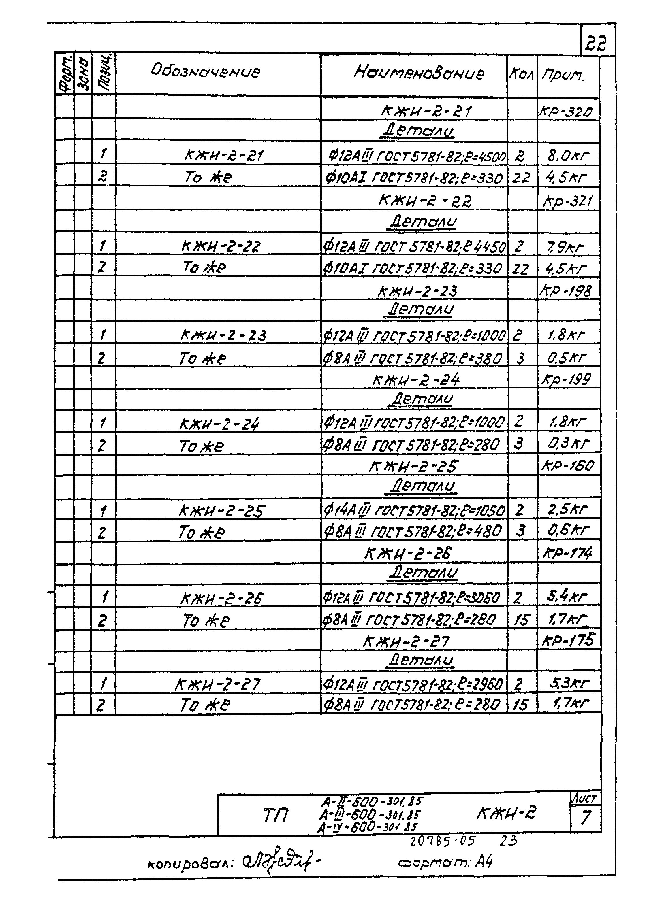 Типовой проект А-II,III,IV-600-301.85