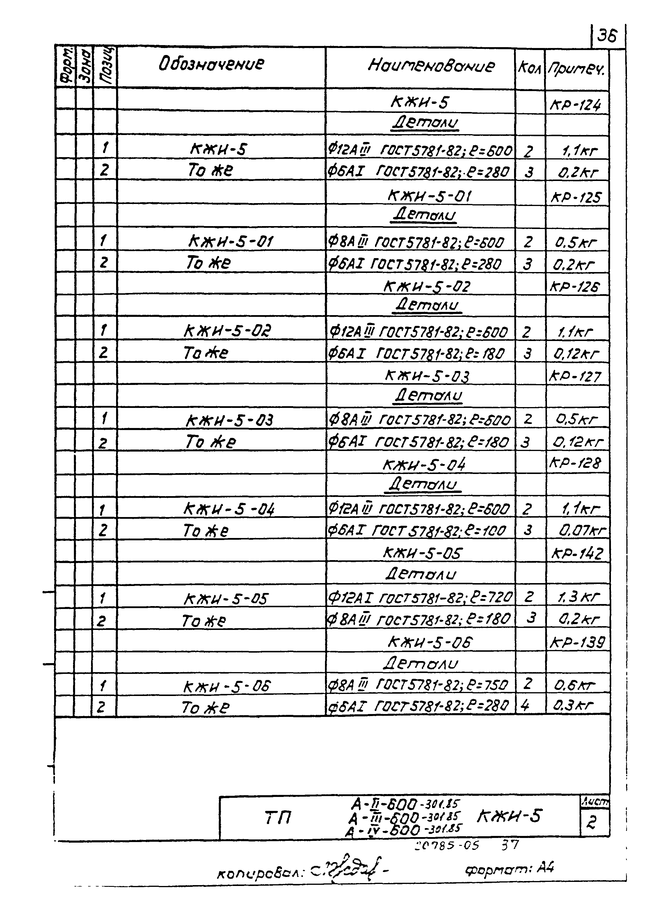 Типовой проект А-II,III,IV-600-301.85