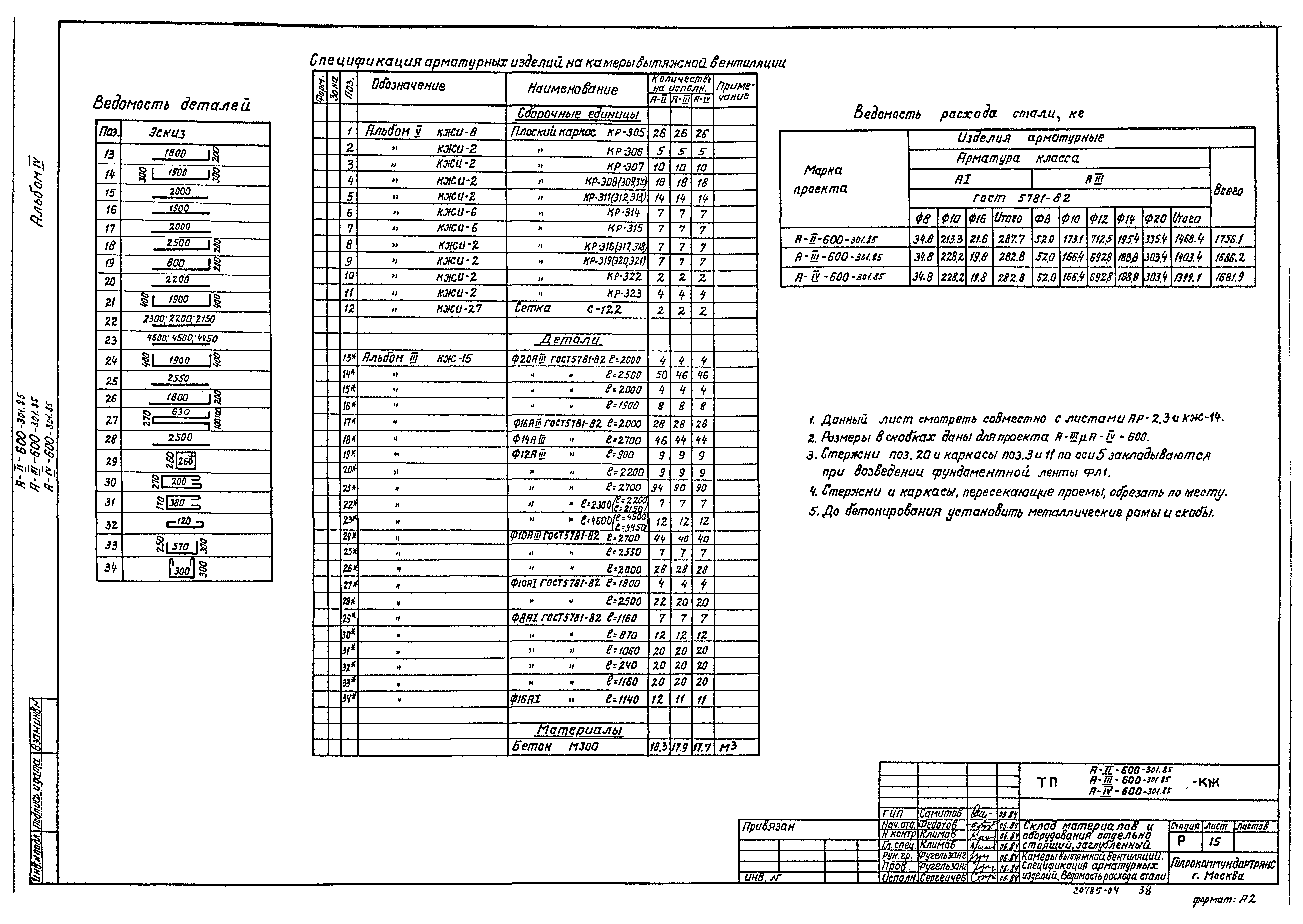 Типовой проект А-II,III,IV-600-301.85