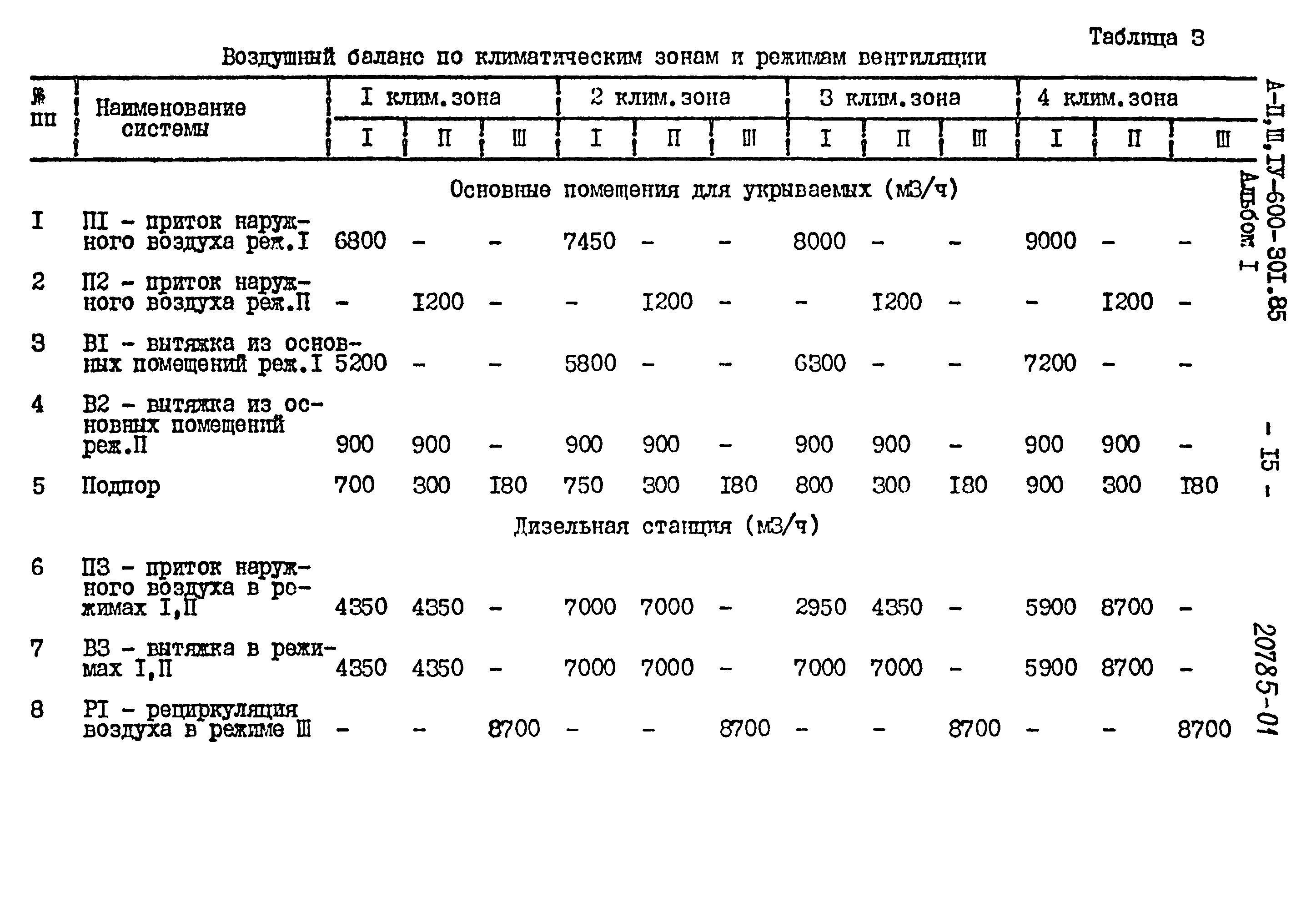 Типовой проект А-II,III,IV-600-301.85