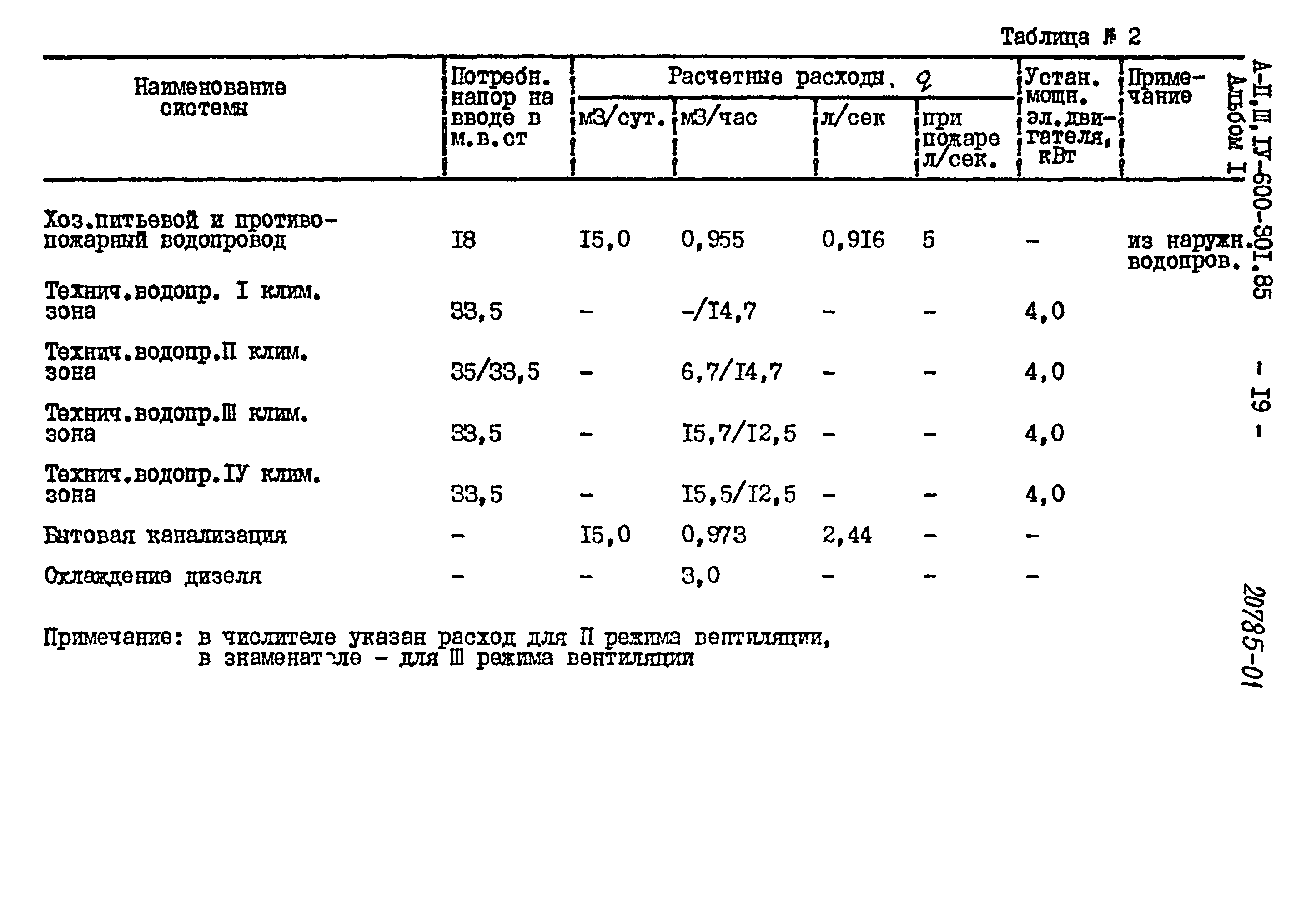 Типовой проект А-II,III,IV-600-301.85