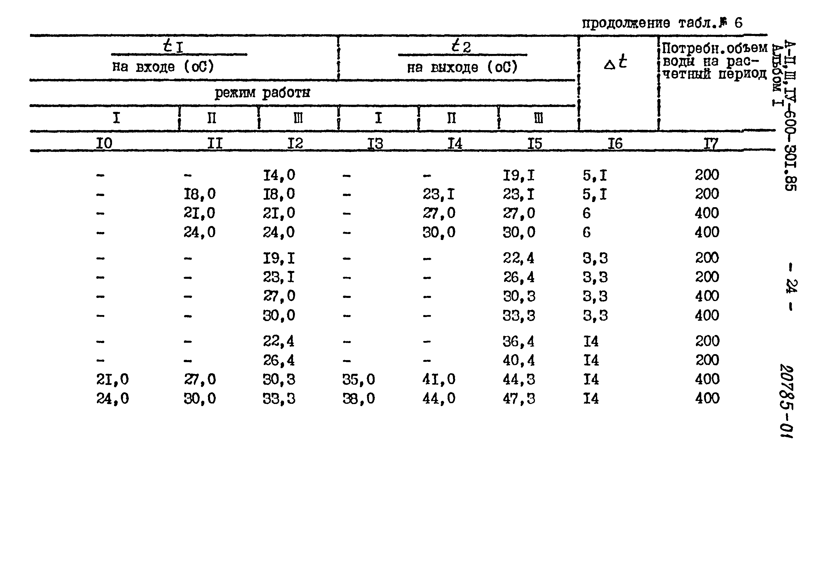 Типовой проект А-II,III,IV-600-301.85