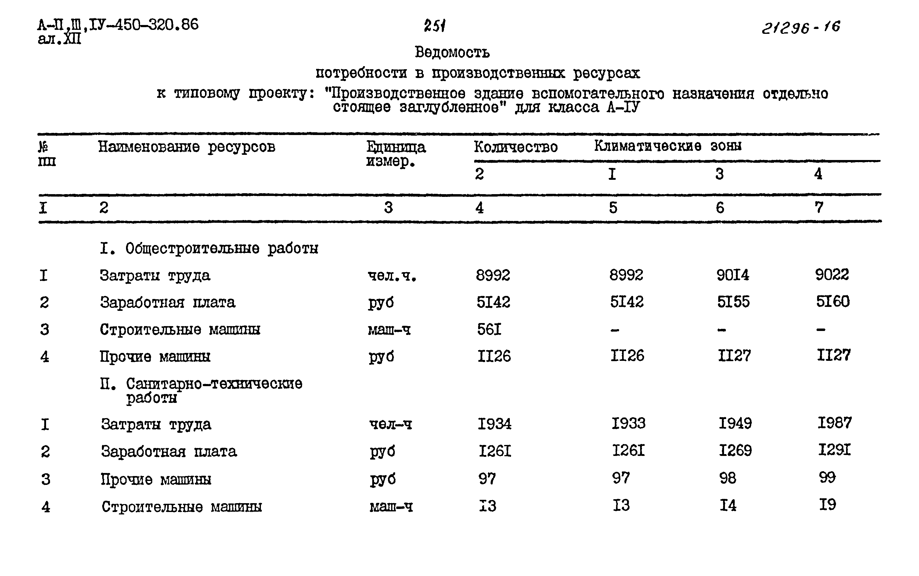 Типовой проект А-II,III,IV-450-320.86