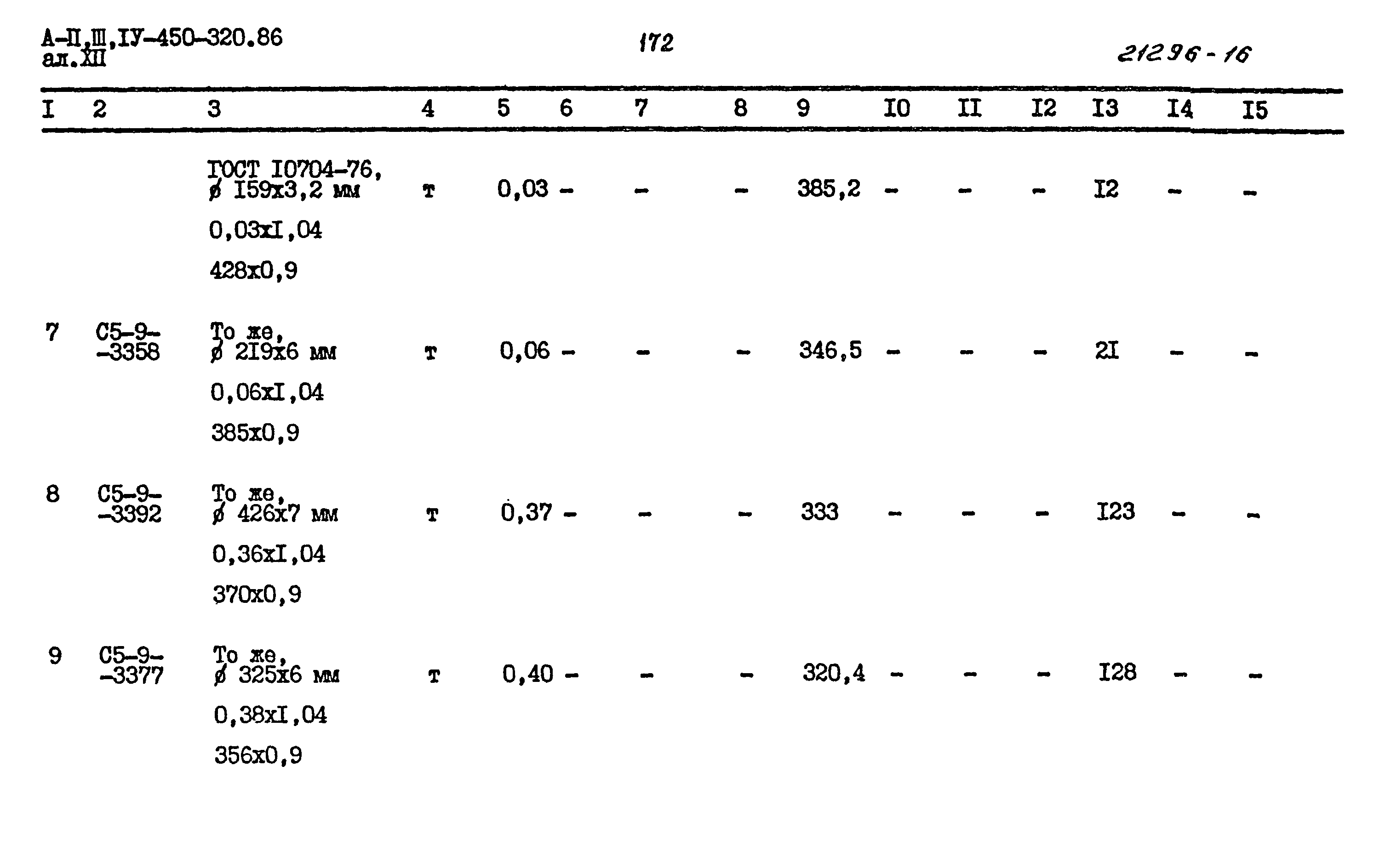 Типовой проект А-II,III,IV-450-320.86
