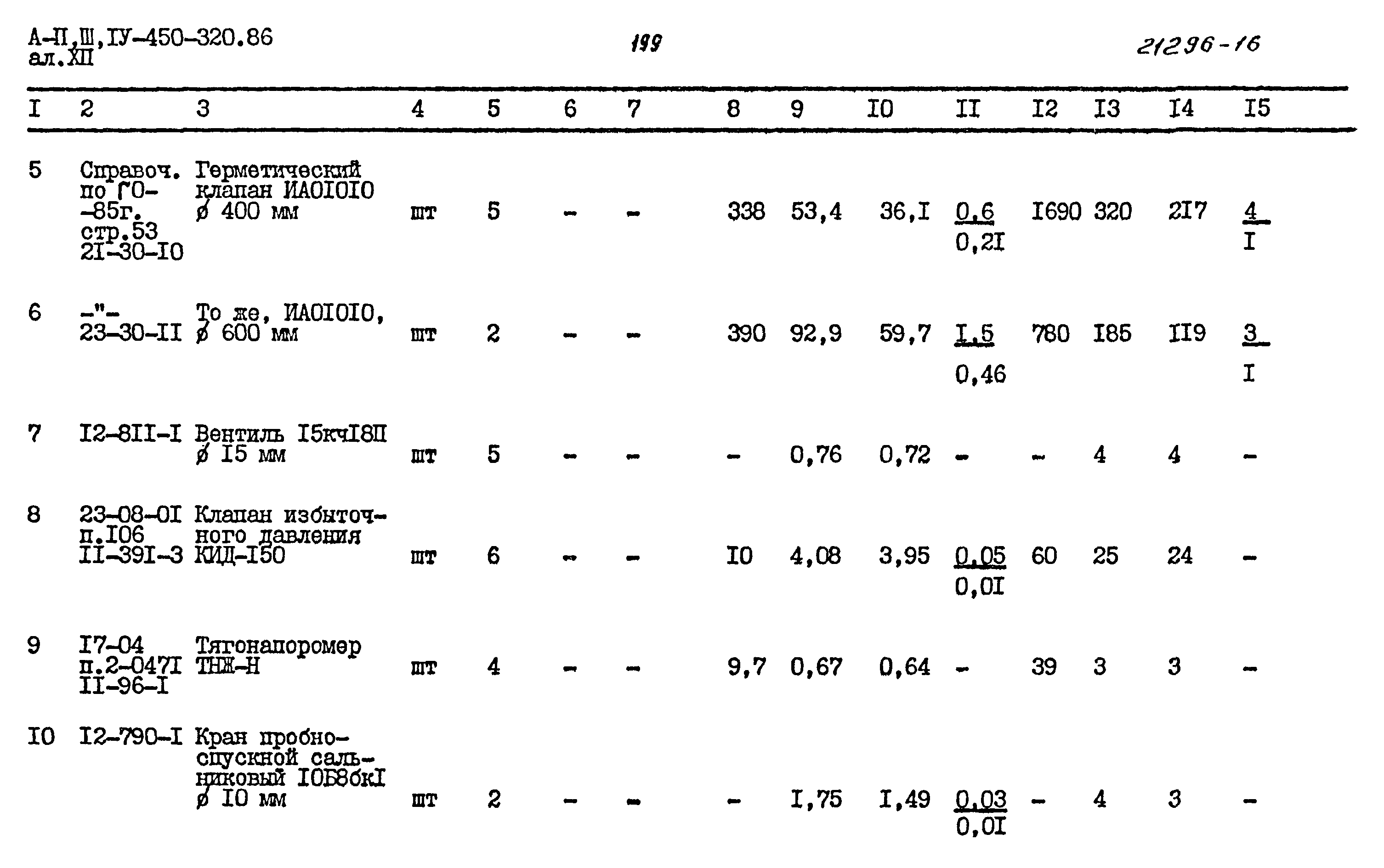 Типовой проект А-II,III,IV-450-320.86