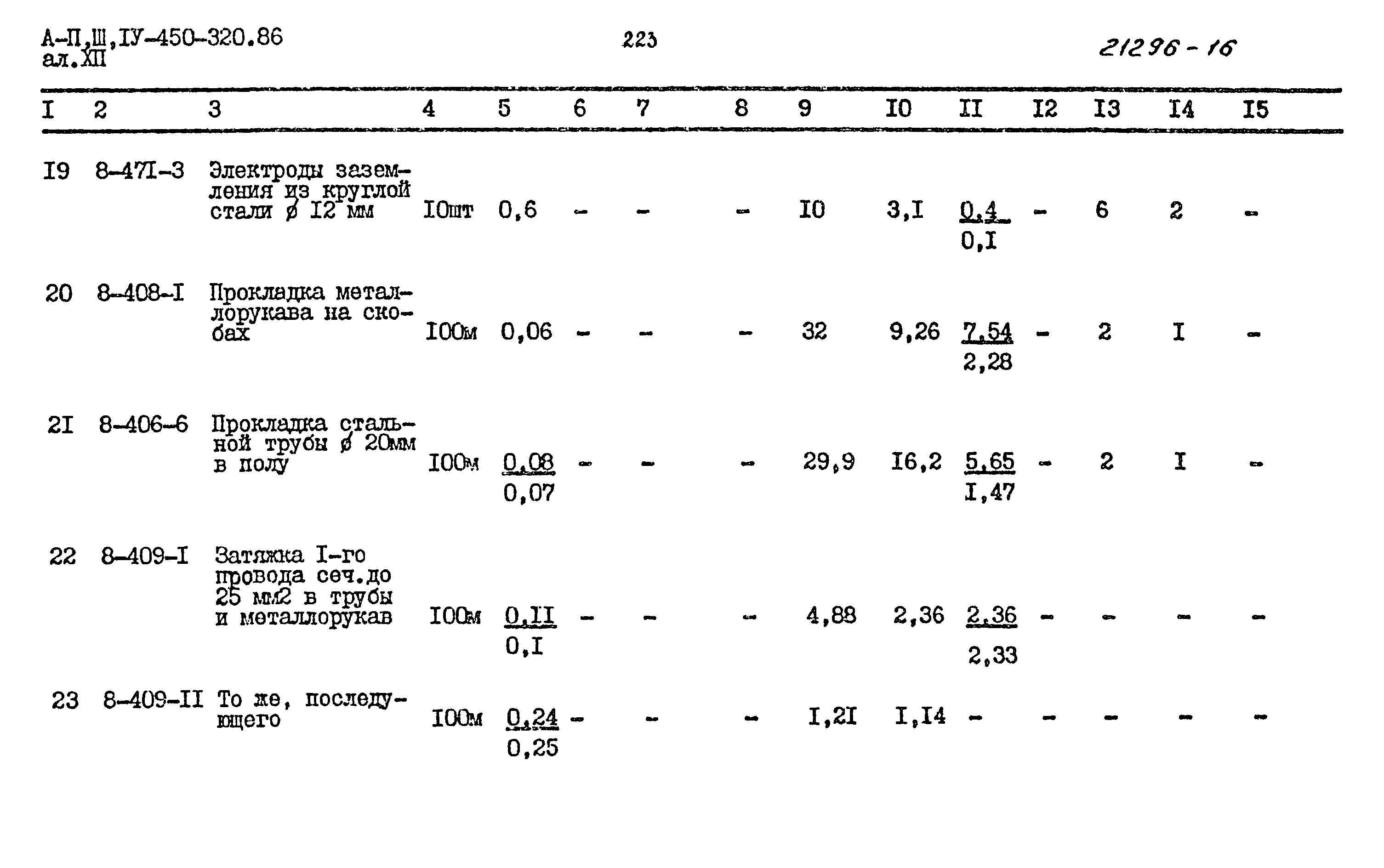 Типовой проект А-II,III,IV-450-320.86