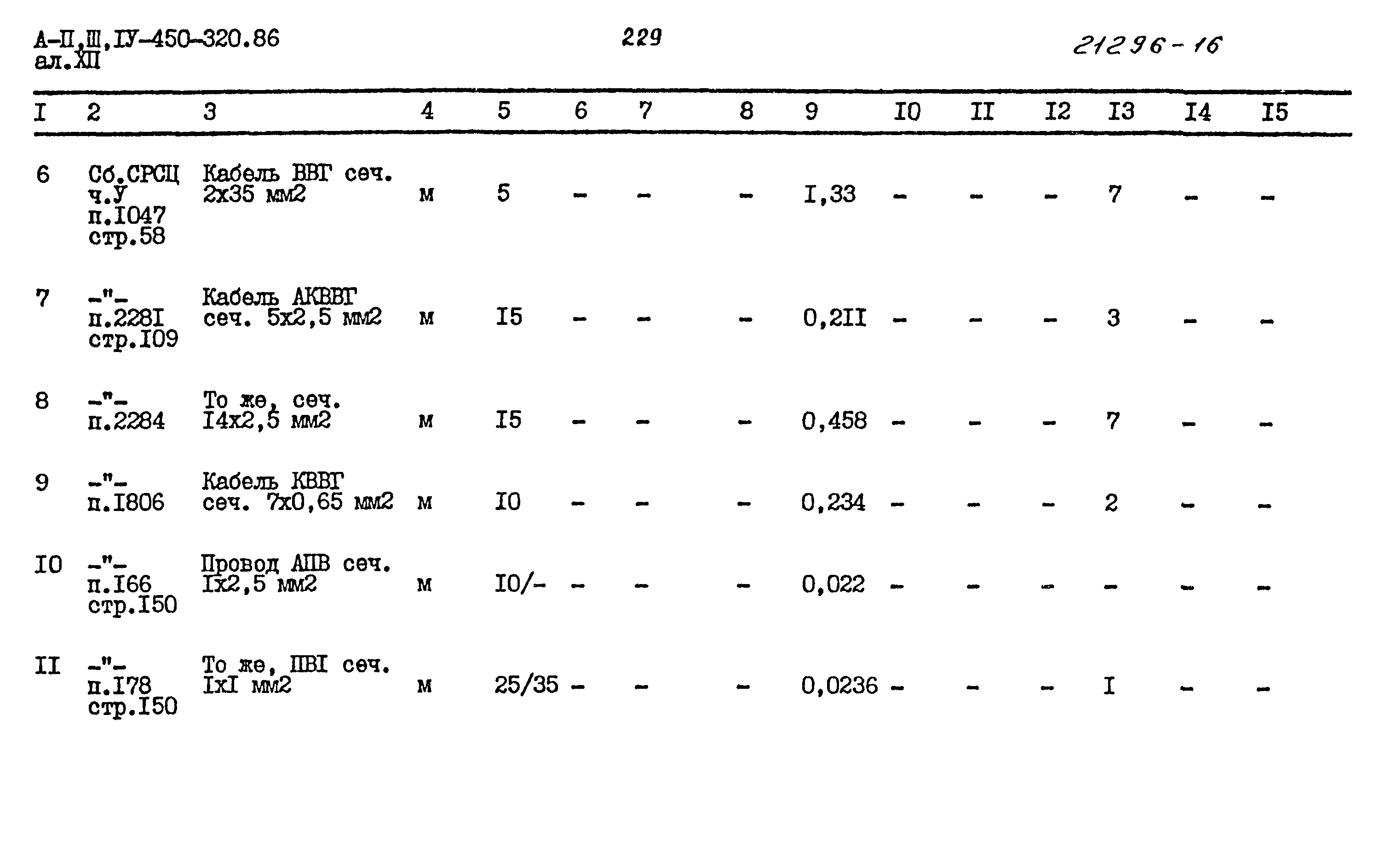 Типовой проект А-II,III,IV-450-320.86