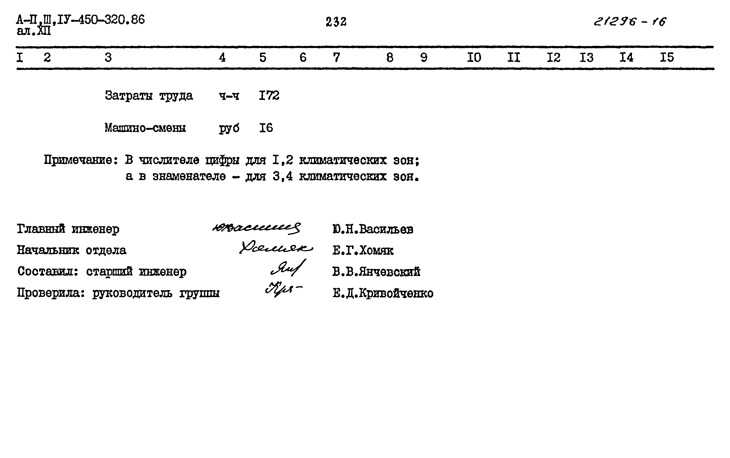 Типовой проект А-II,III,IV-450-320.86