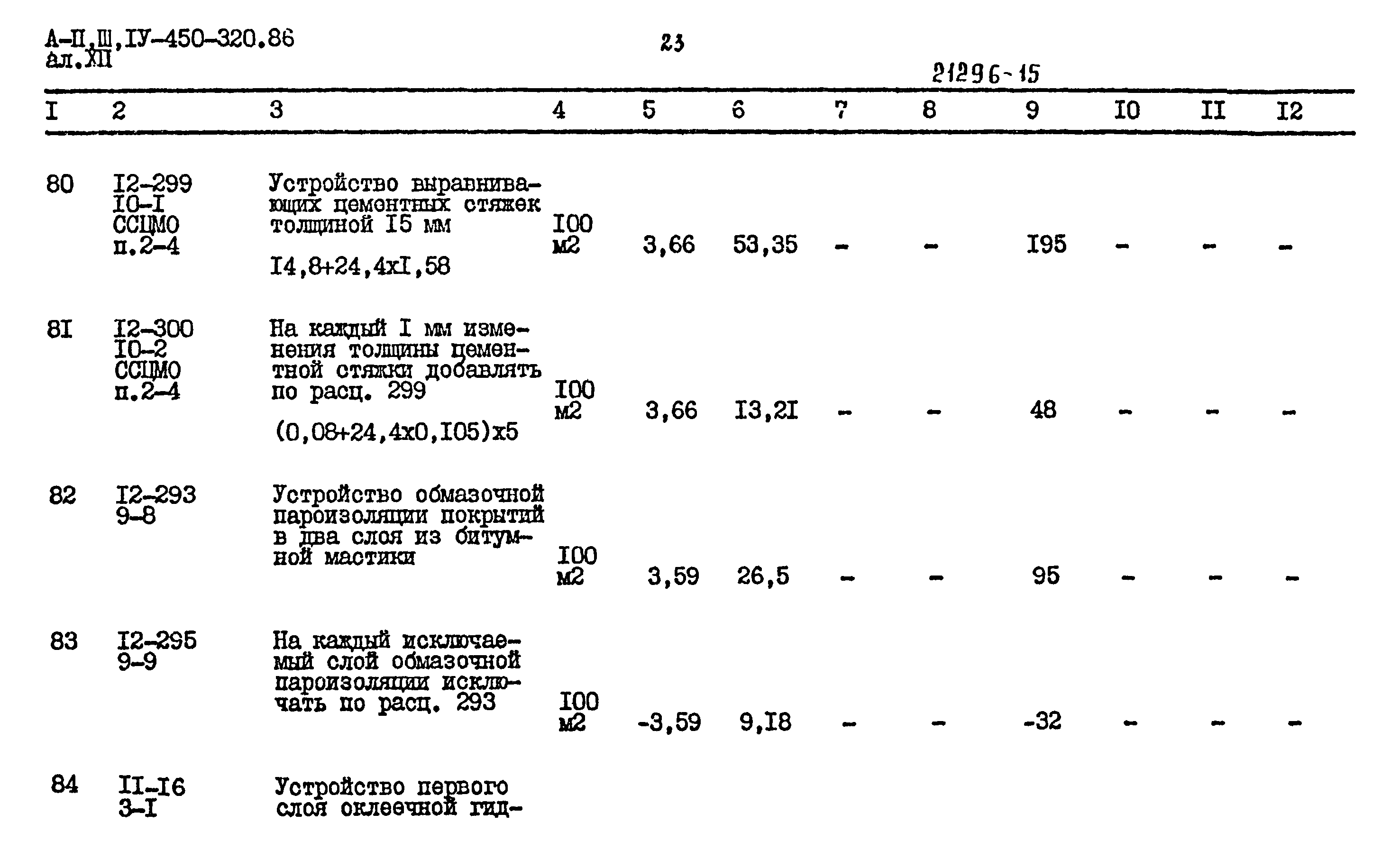 Типовой проект А-II,III,IV-450-320.86