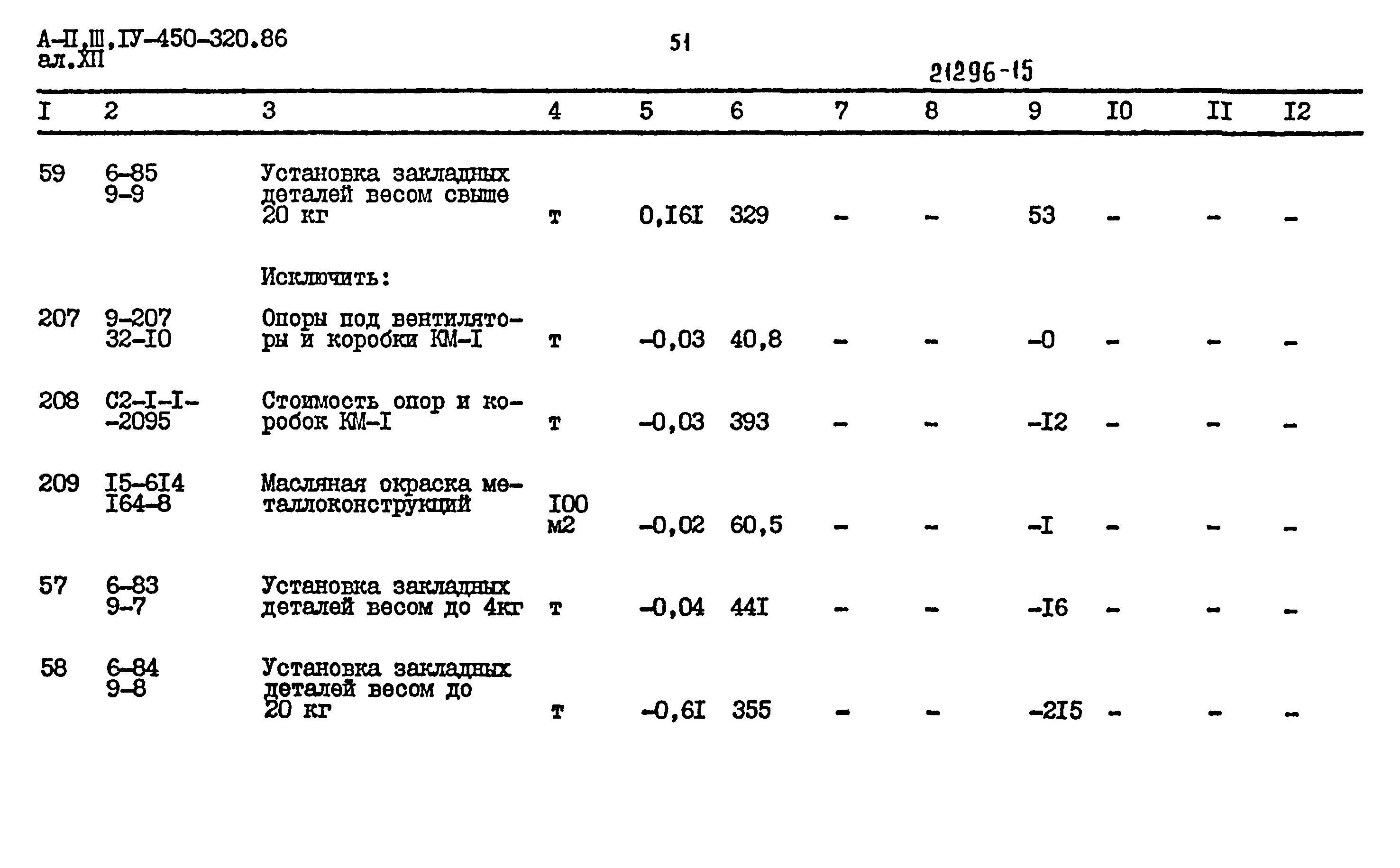 Типовой проект А-II,III,IV-450-320.86