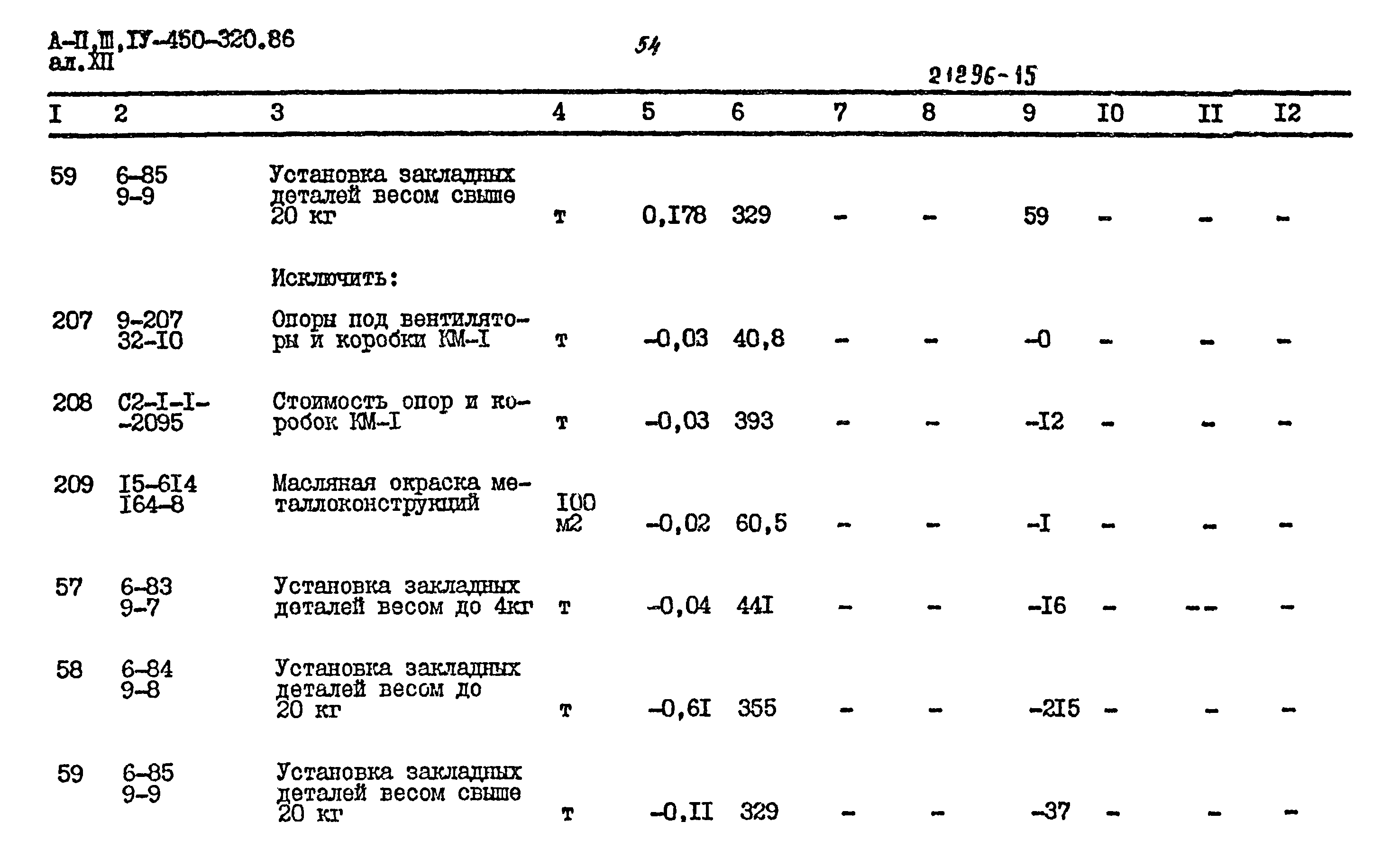Типовой проект А-II,III,IV-450-320.86