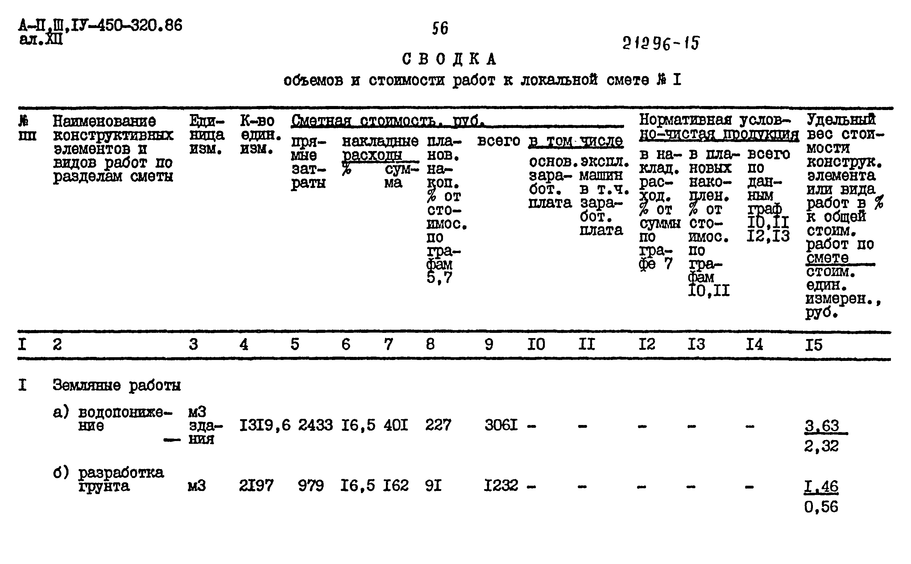 Типовой проект А-II,III,IV-450-320.86