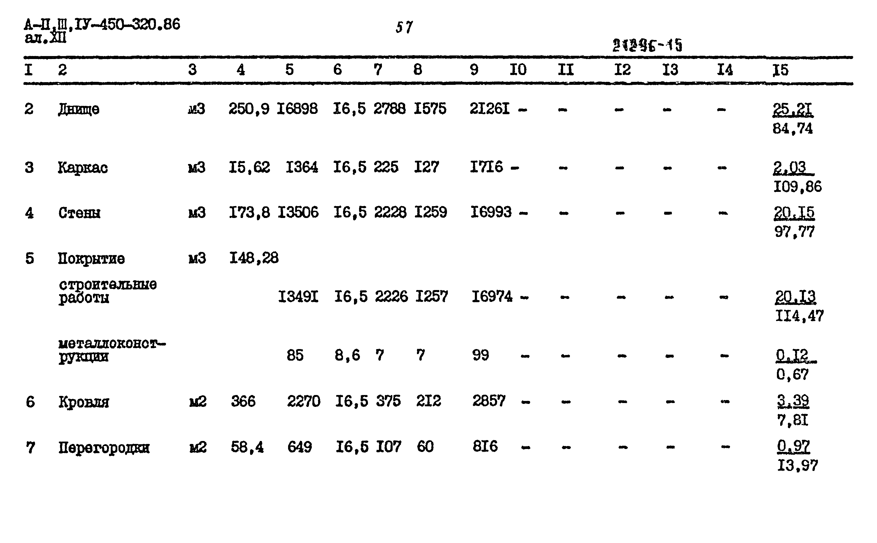 Типовой проект А-II,III,IV-450-320.86