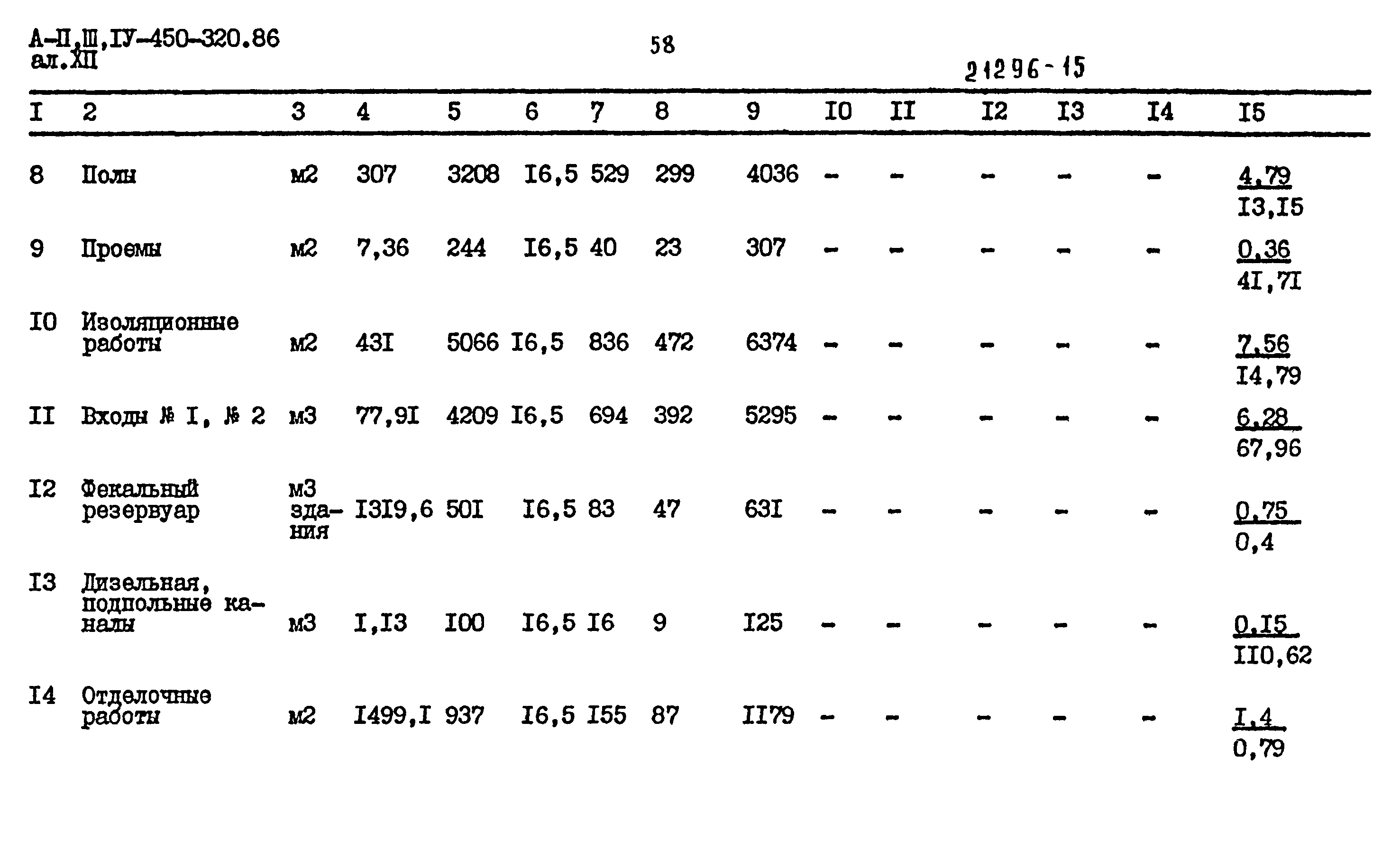 Типовой проект А-II,III,IV-450-320.86