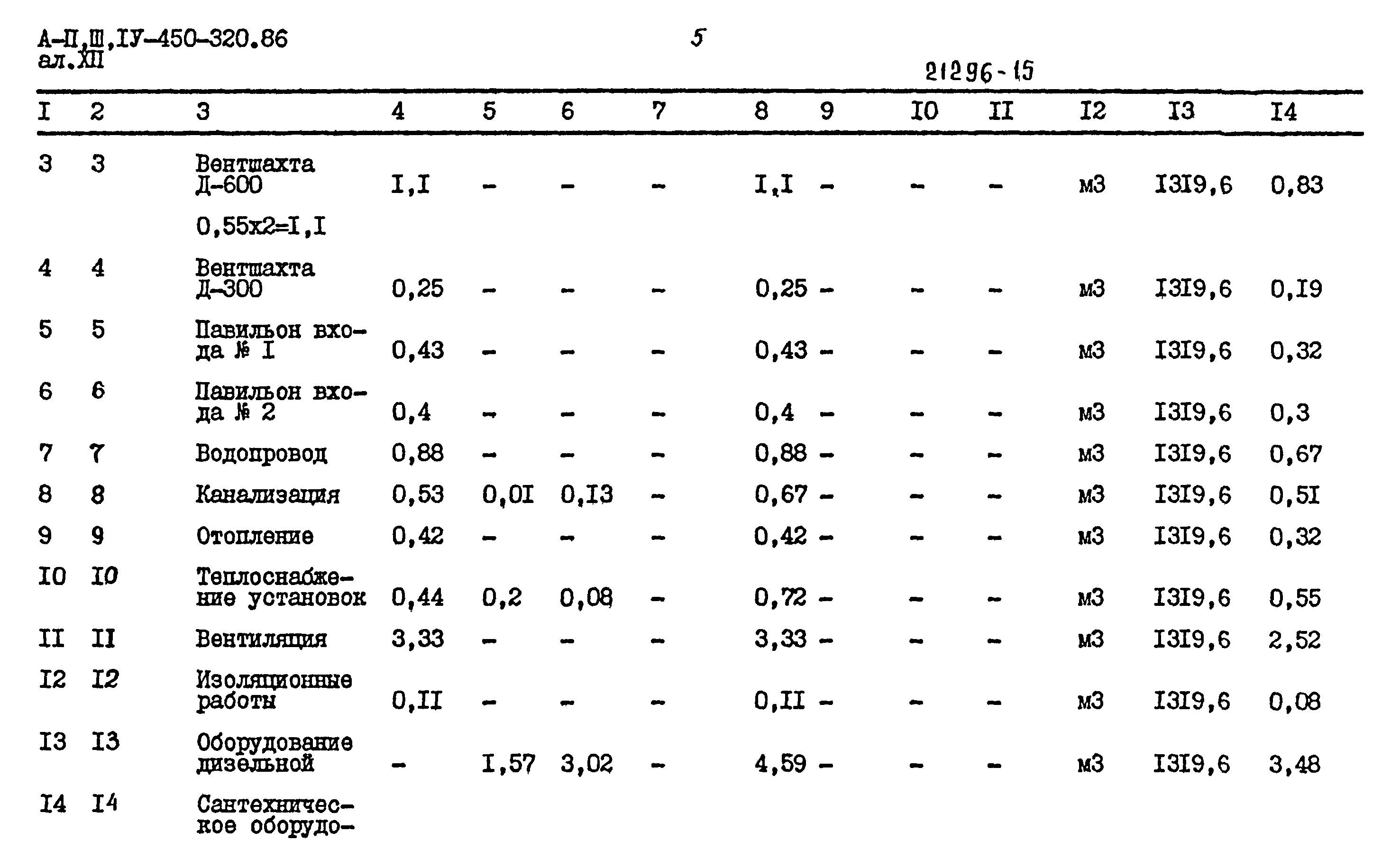 Типовой проект А-II,III,IV-450-320.86