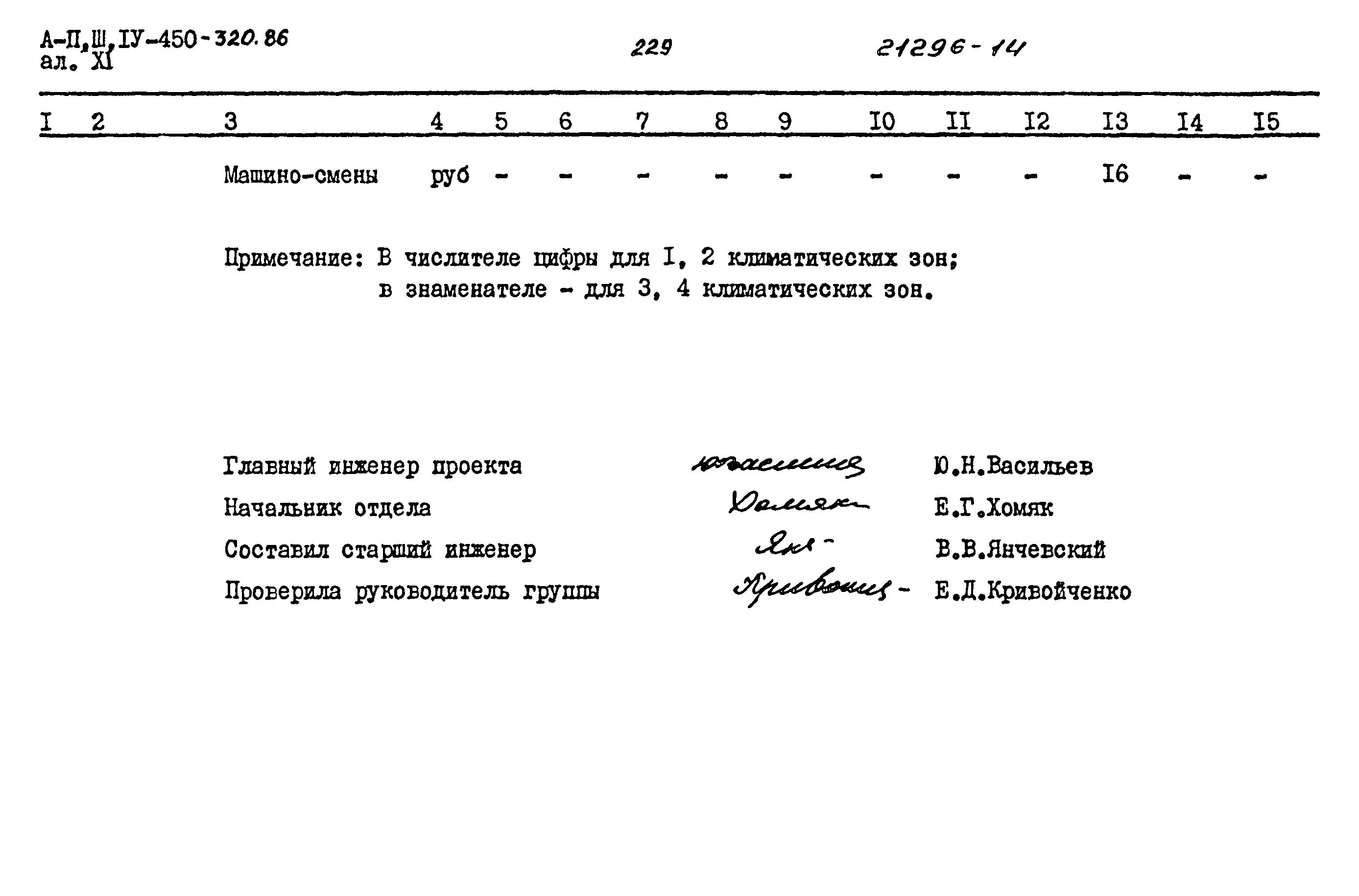 Типовой проект А-II,III,IV-450-320.86