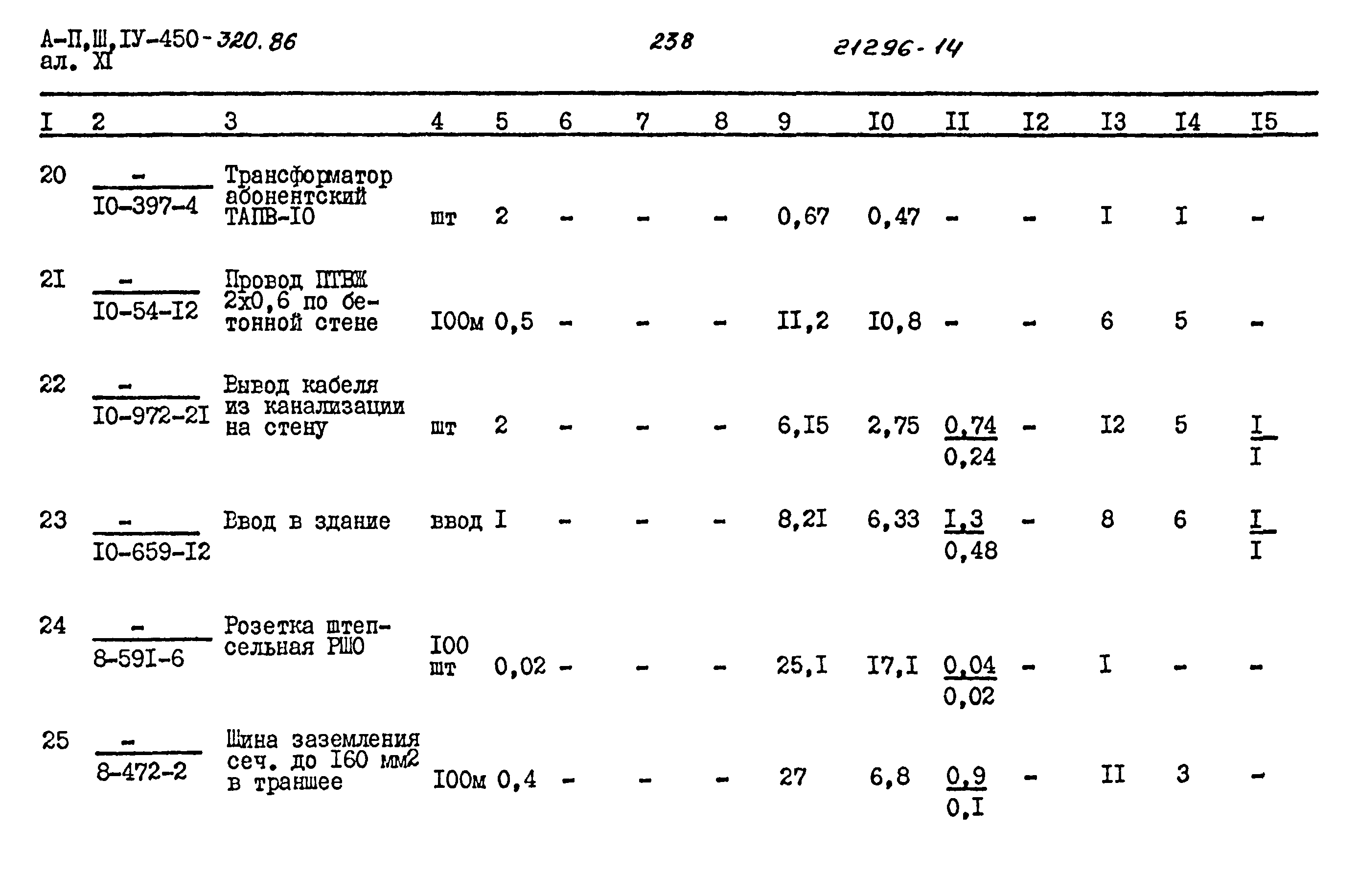 Типовой проект А-II,III,IV-450-320.86