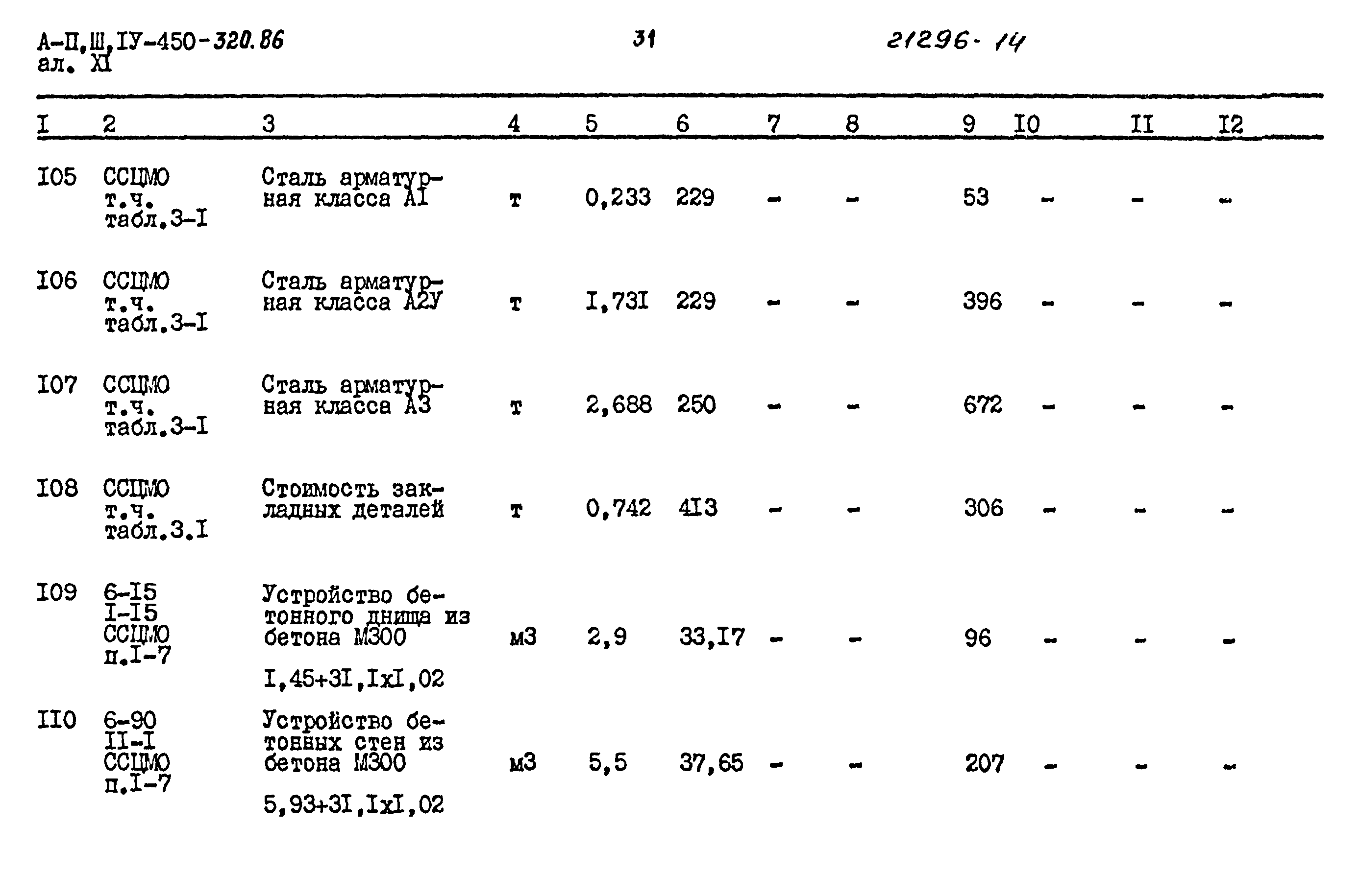 Типовой проект А-II,III,IV-450-320.86