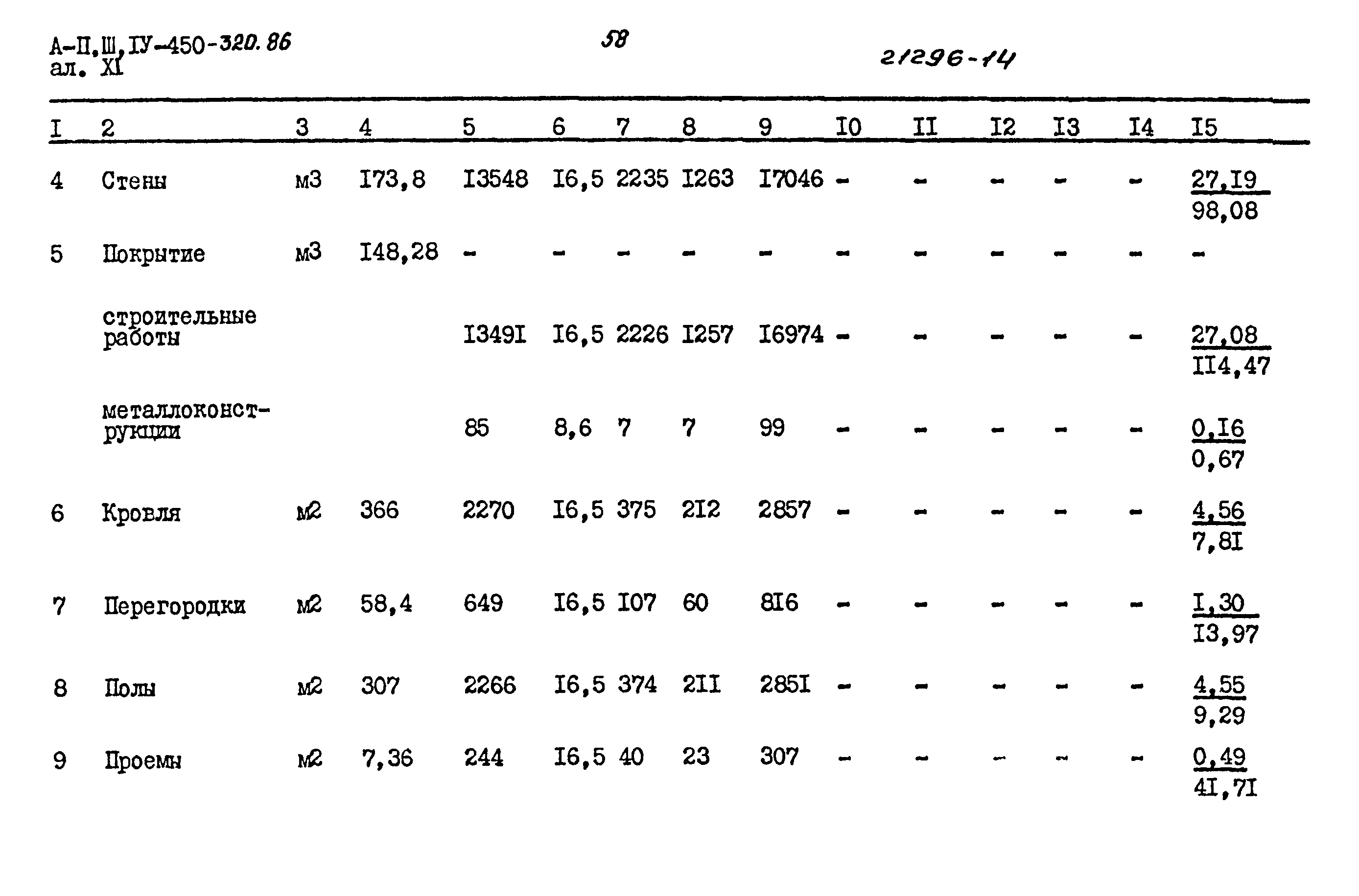 Типовой проект А-II,III,IV-450-320.86