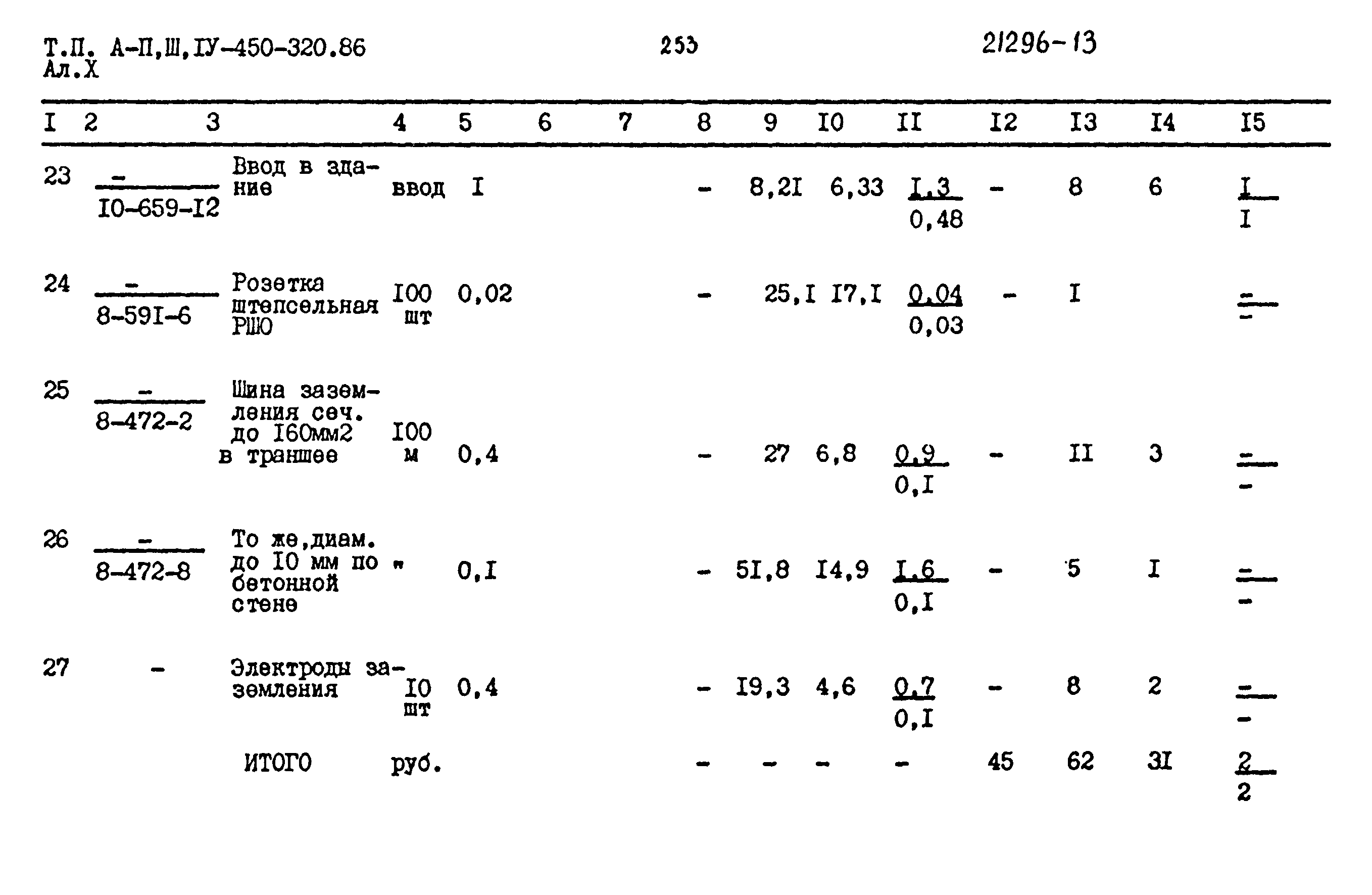Типовой проект А-II,III,IV-450-320.86
