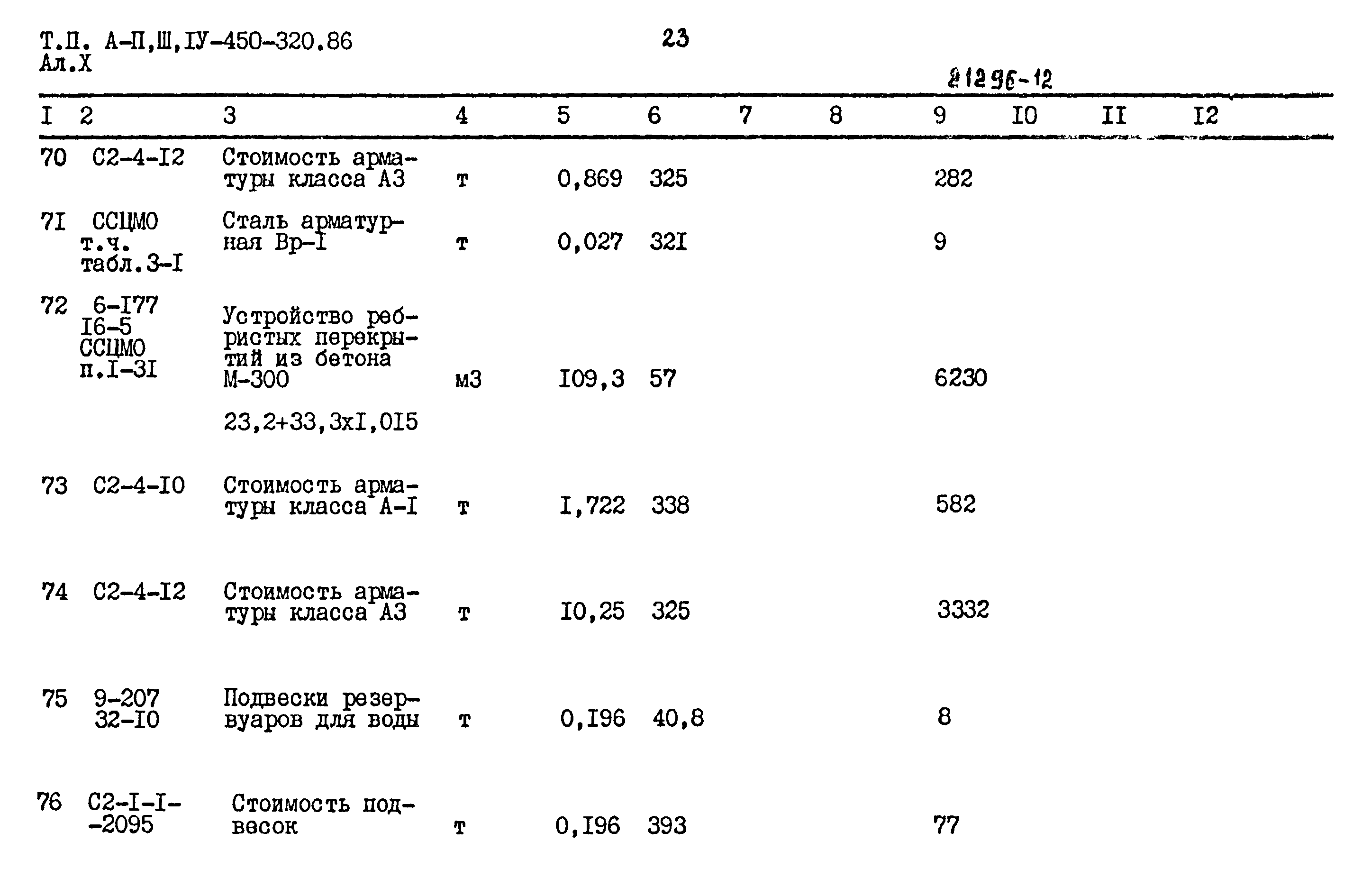 Типовой проект А-II,III,IV-450-320.86
