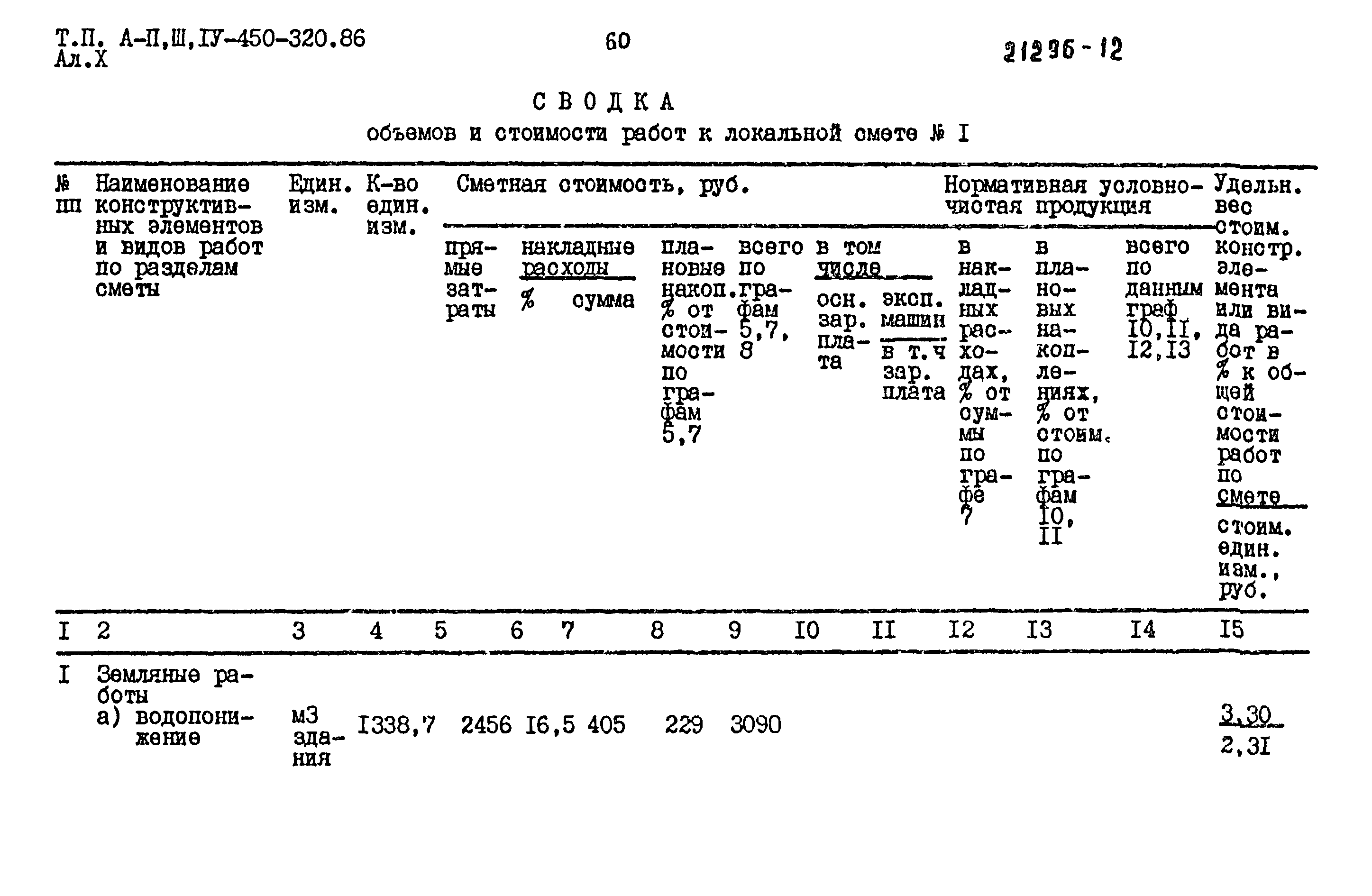 Типовой проект А-II,III,IV-450-320.86