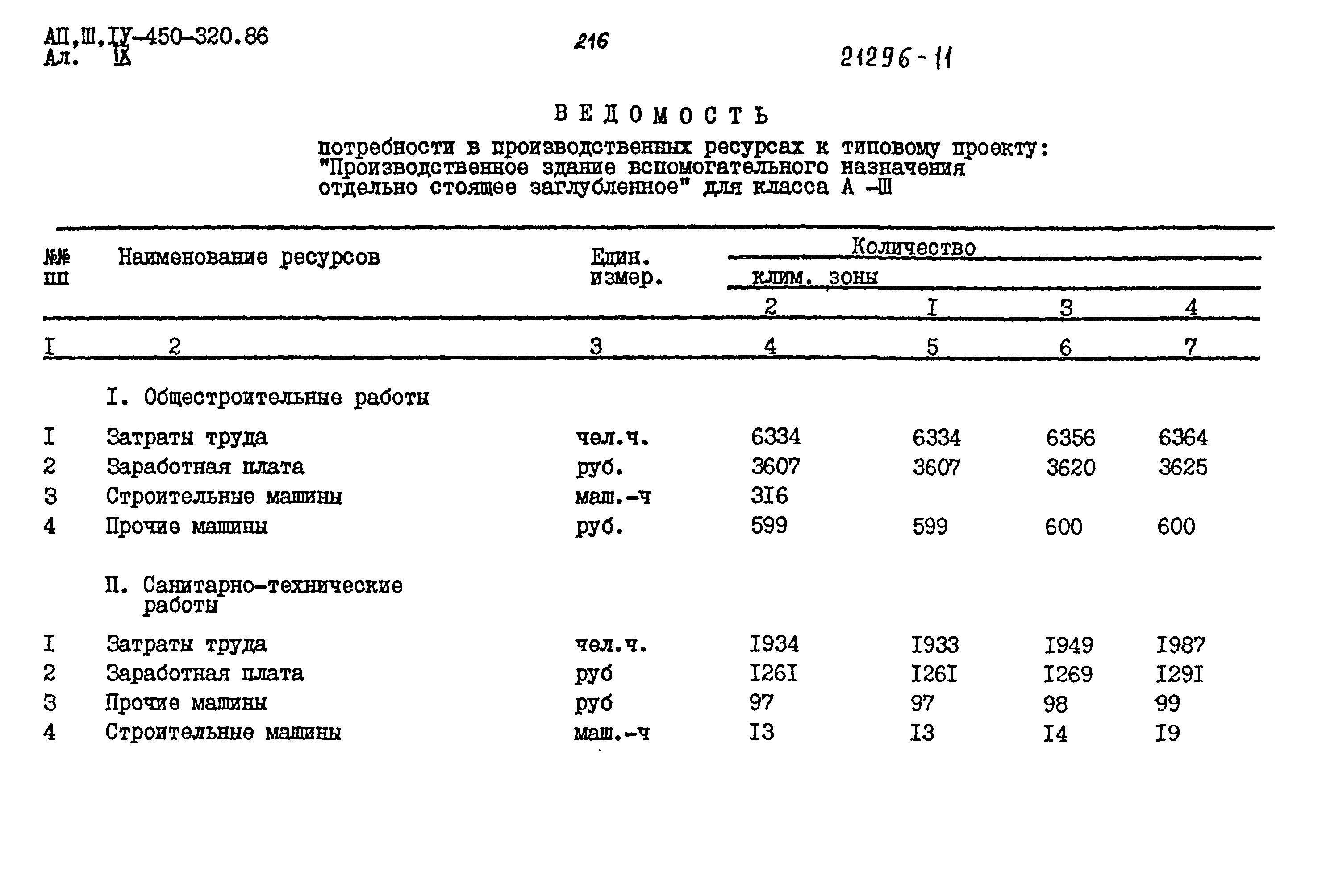 Типовой проект А-II,III,IV-450-320.86