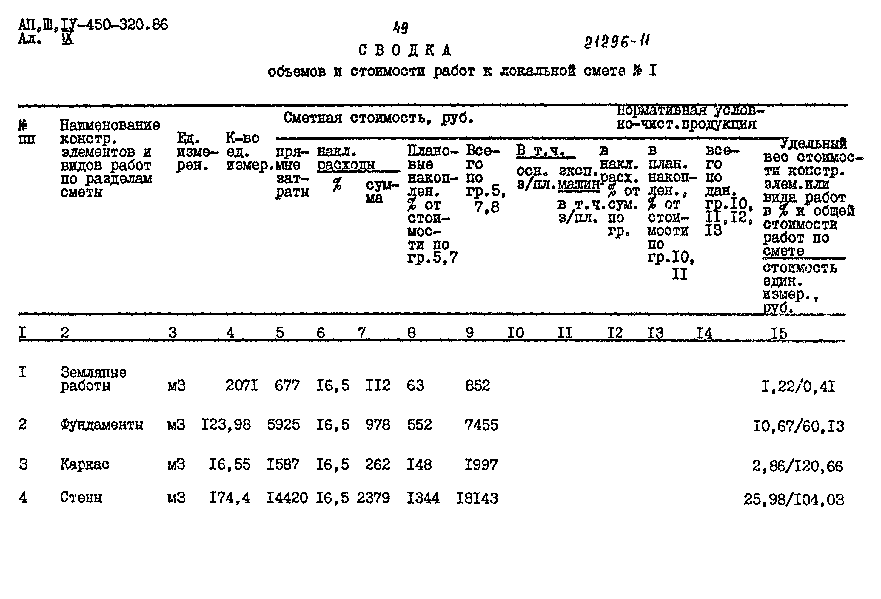 Типовой проект А-II,III,IV-450-320.86