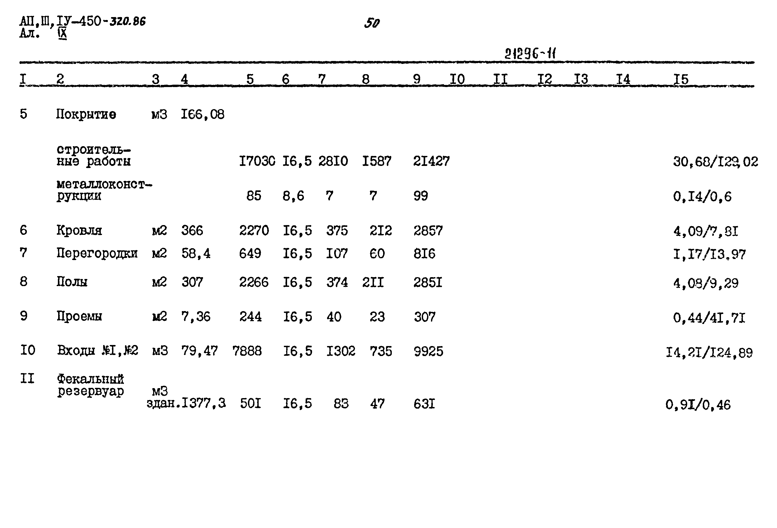 Типовой проект А-II,III,IV-450-320.86
