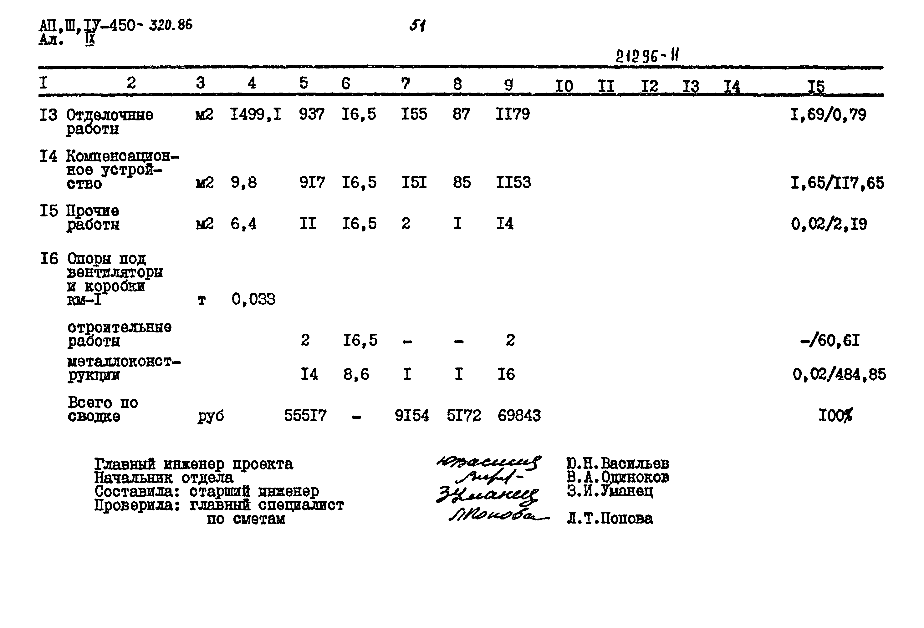 Типовой проект А-II,III,IV-450-320.86