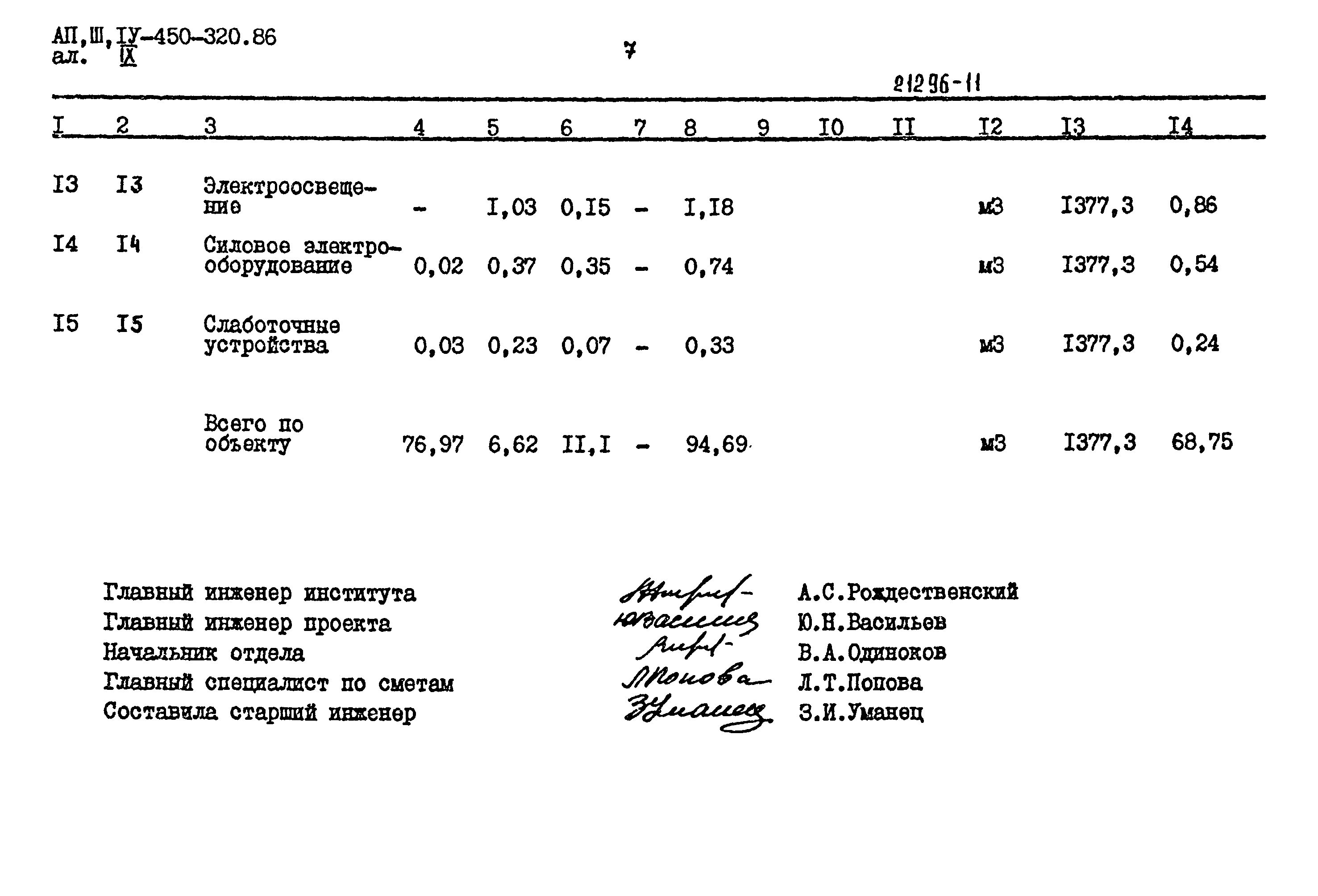 Типовой проект А-II,III,IV-450-320.86