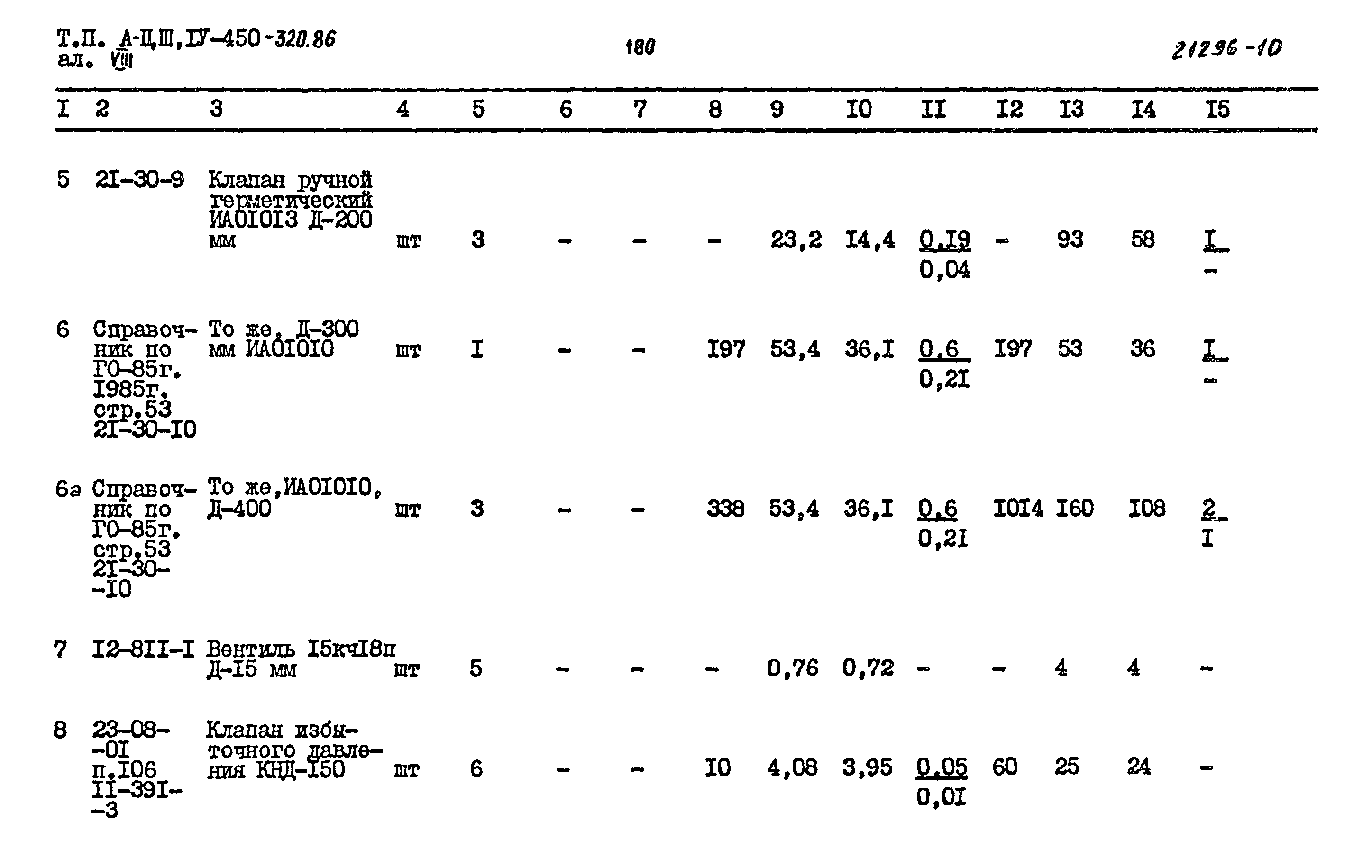 Типовой проект А-II,III,IV-450-320.86