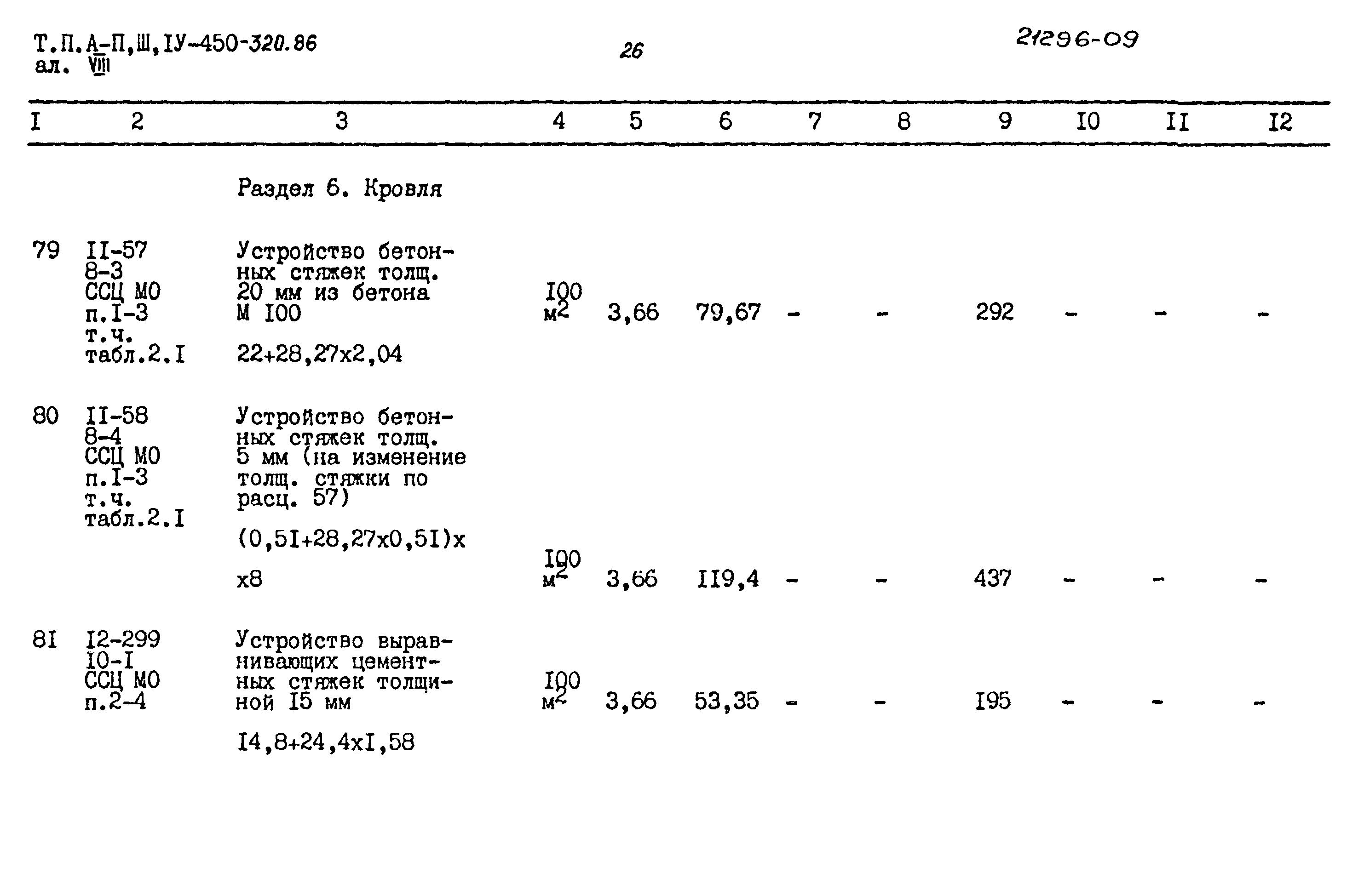 Типовой проект А-II,III,IV-450-320.86