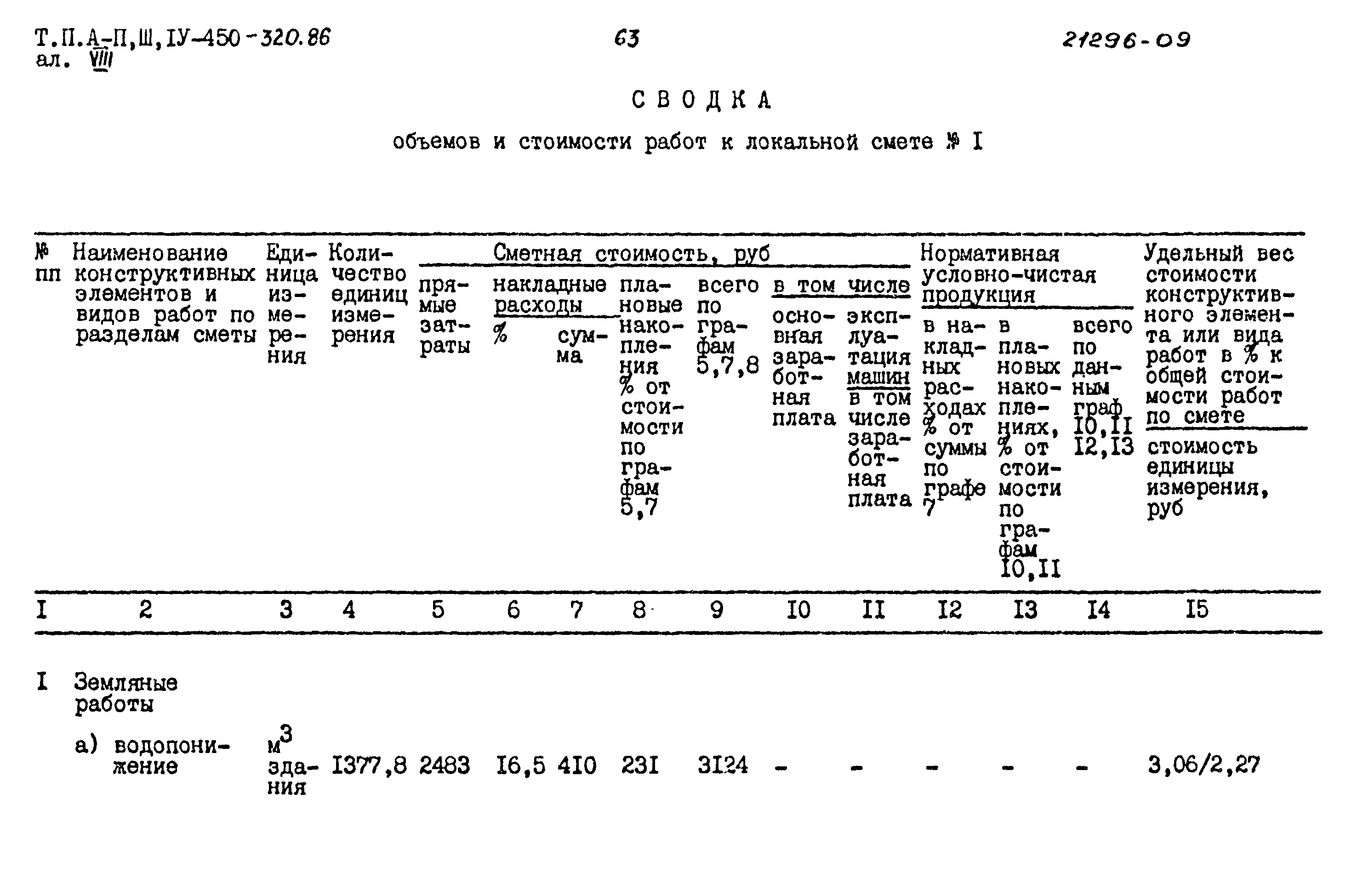 Типовой проект А-II,III,IV-450-320.86