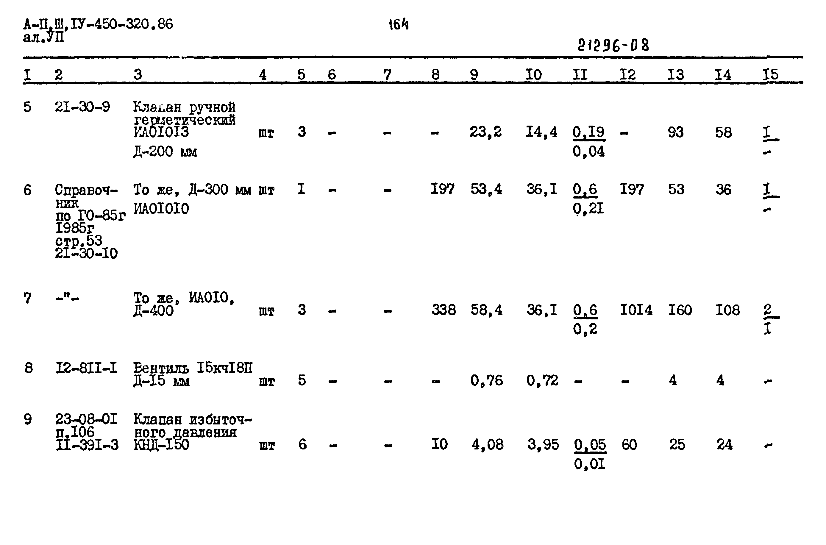 Типовой проект А-II,III,IV-450-320.86