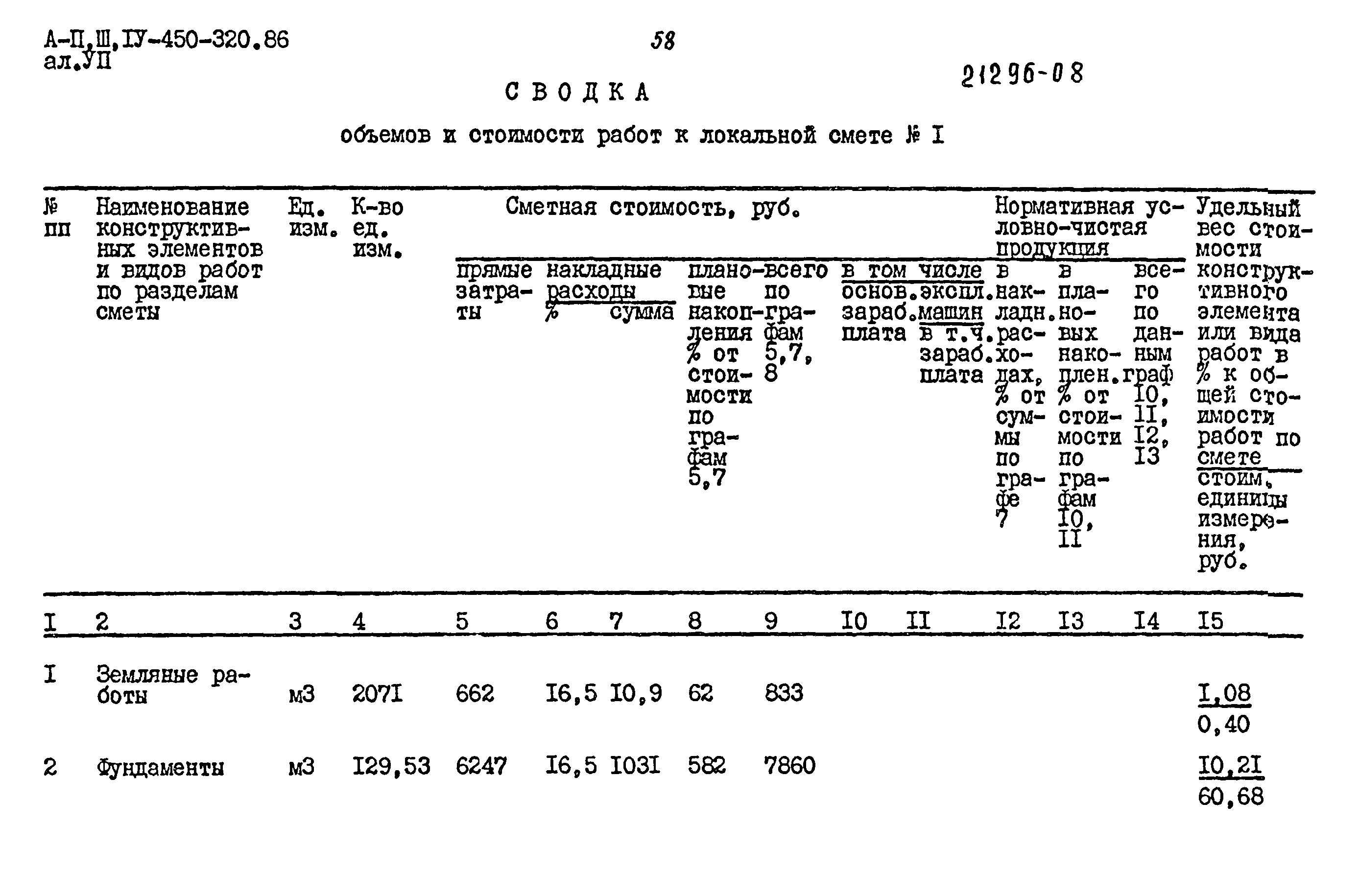 Типовой проект А-II,III,IV-450-320.86