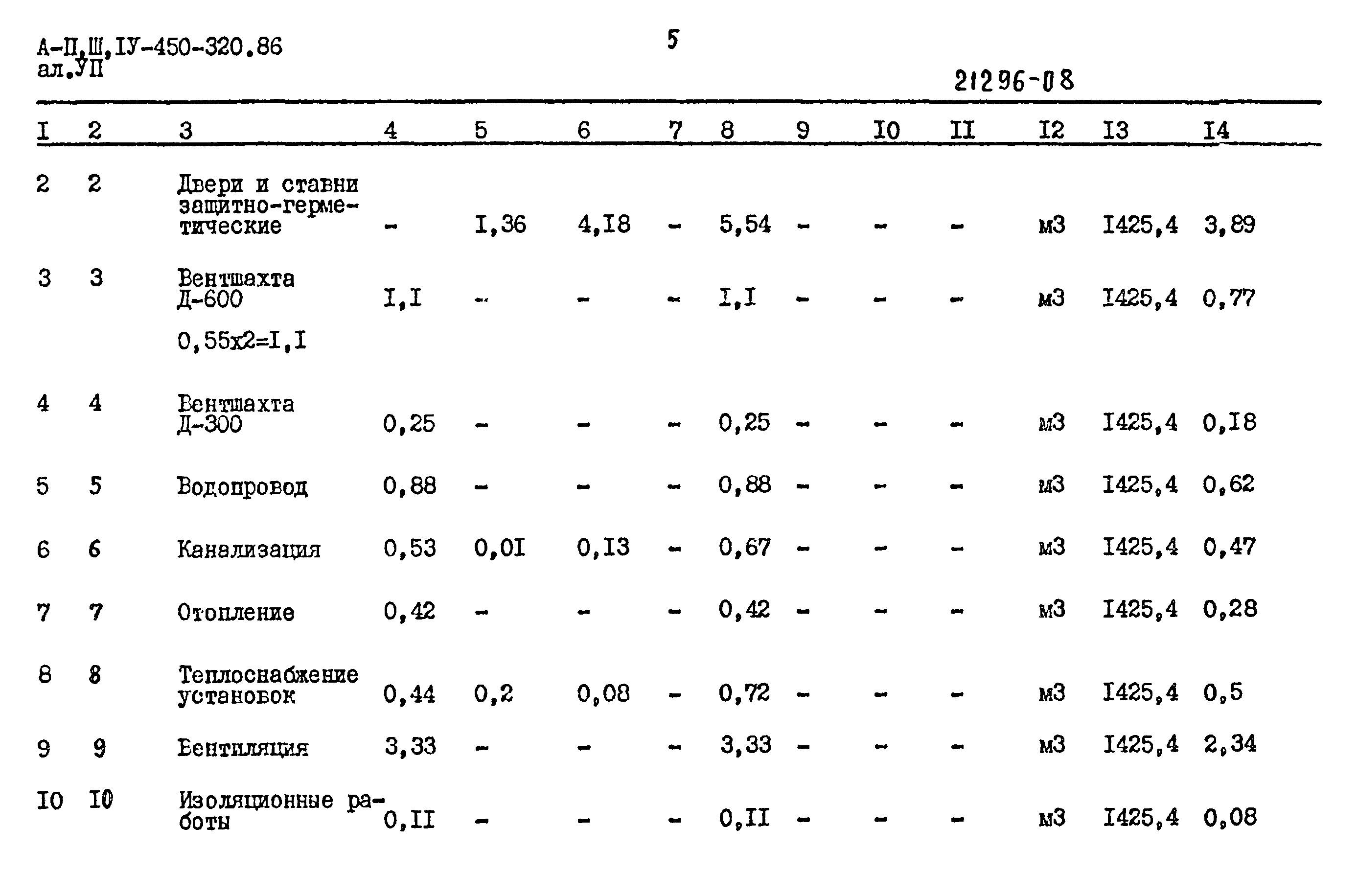 Типовой проект А-II,III,IV-450-320.86