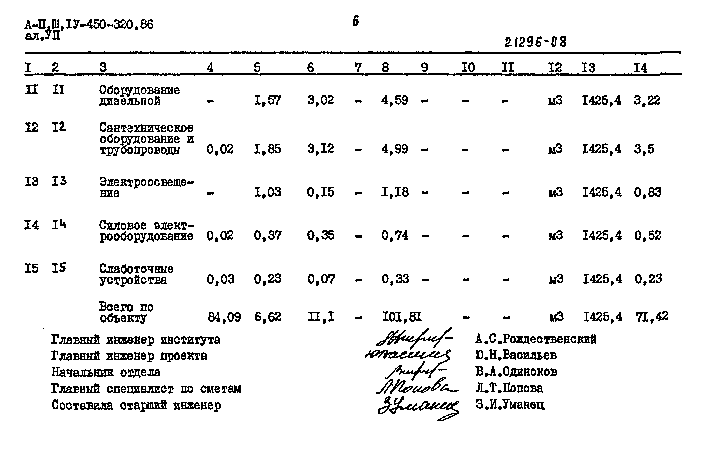 Типовой проект А-II,III,IV-450-320.86