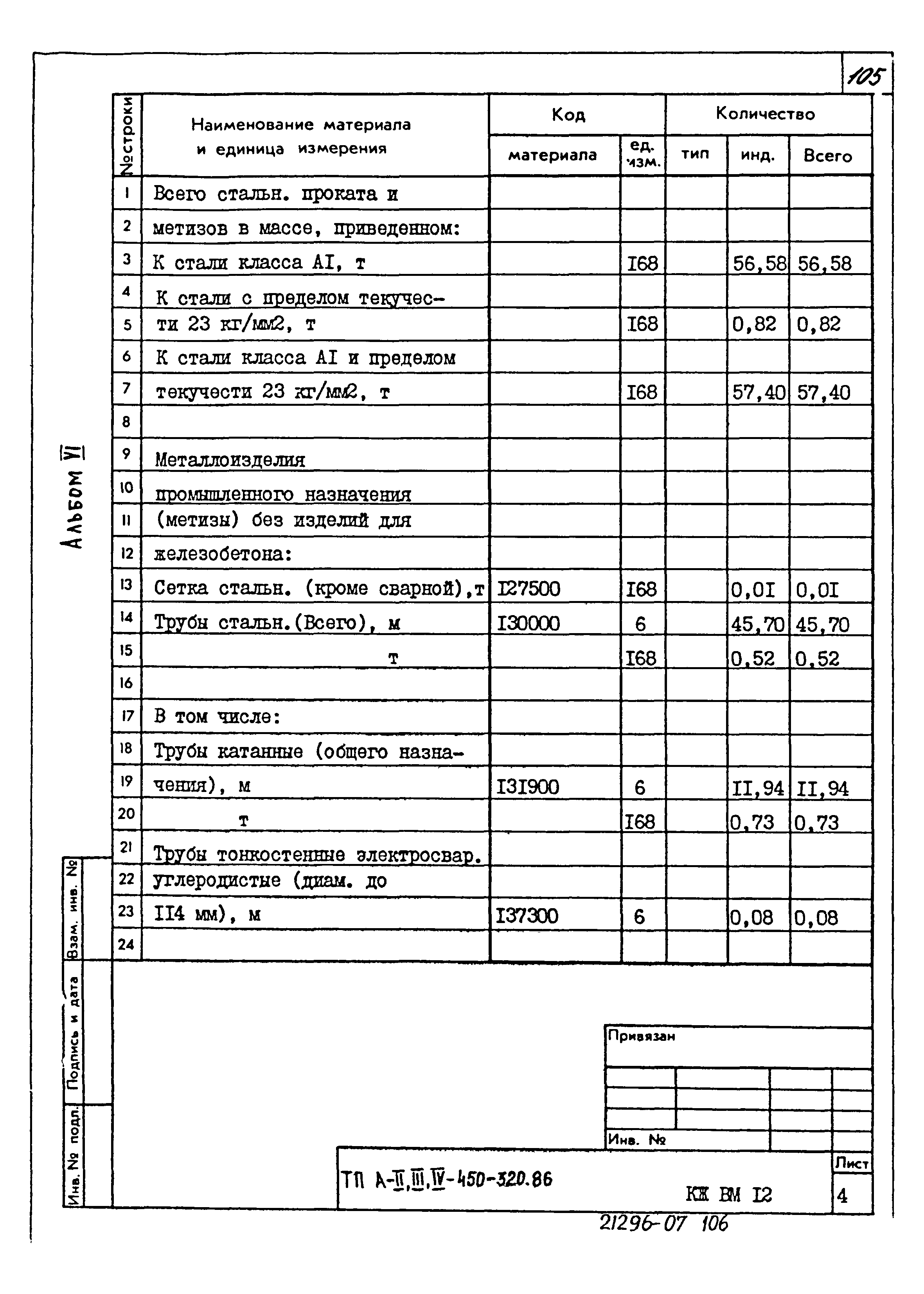 Типовой проект А-II,III,IV-450-320.86
