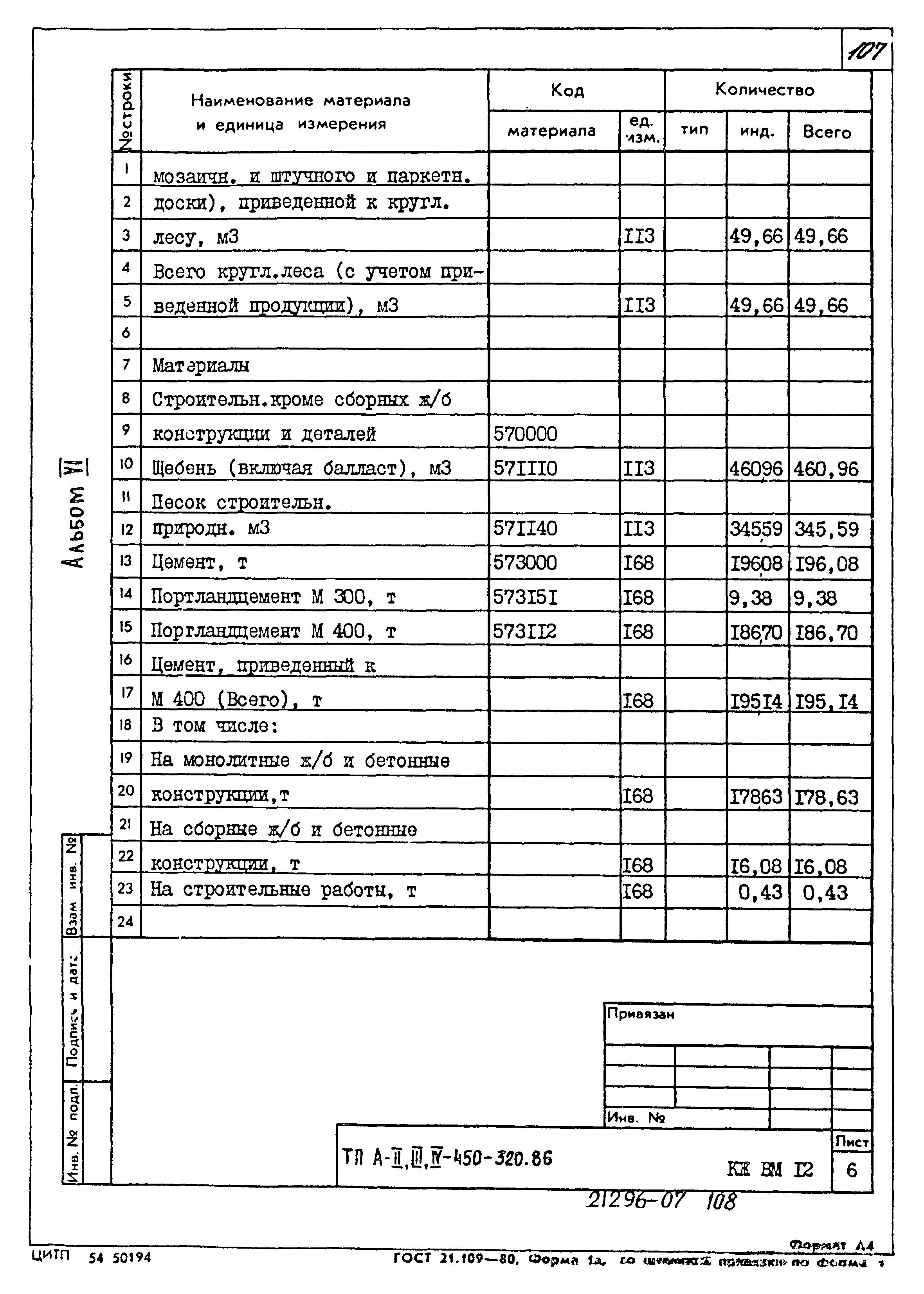 Типовой проект А-II,III,IV-450-320.86