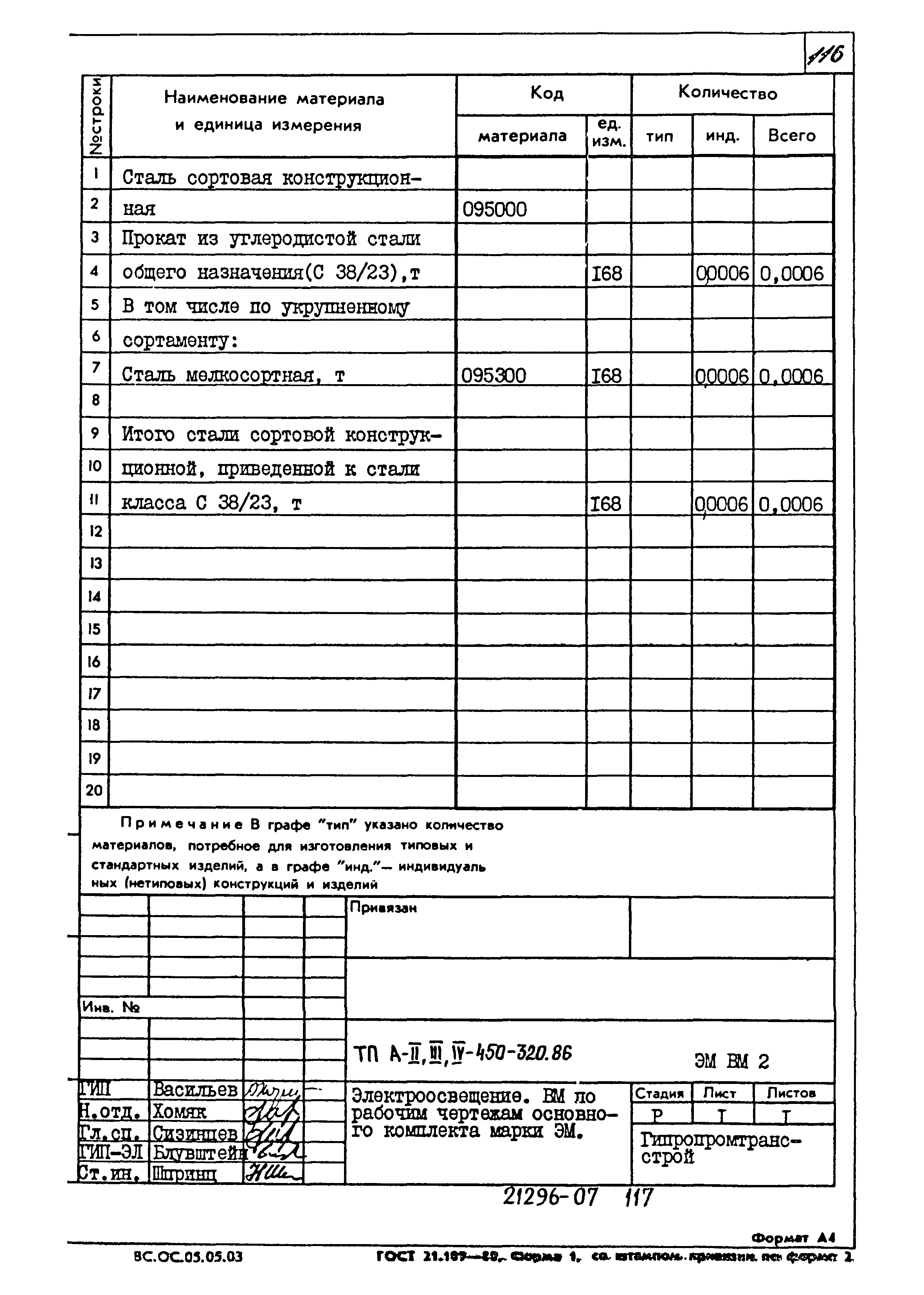 Типовой проект А-II,III,IV-450-320.86